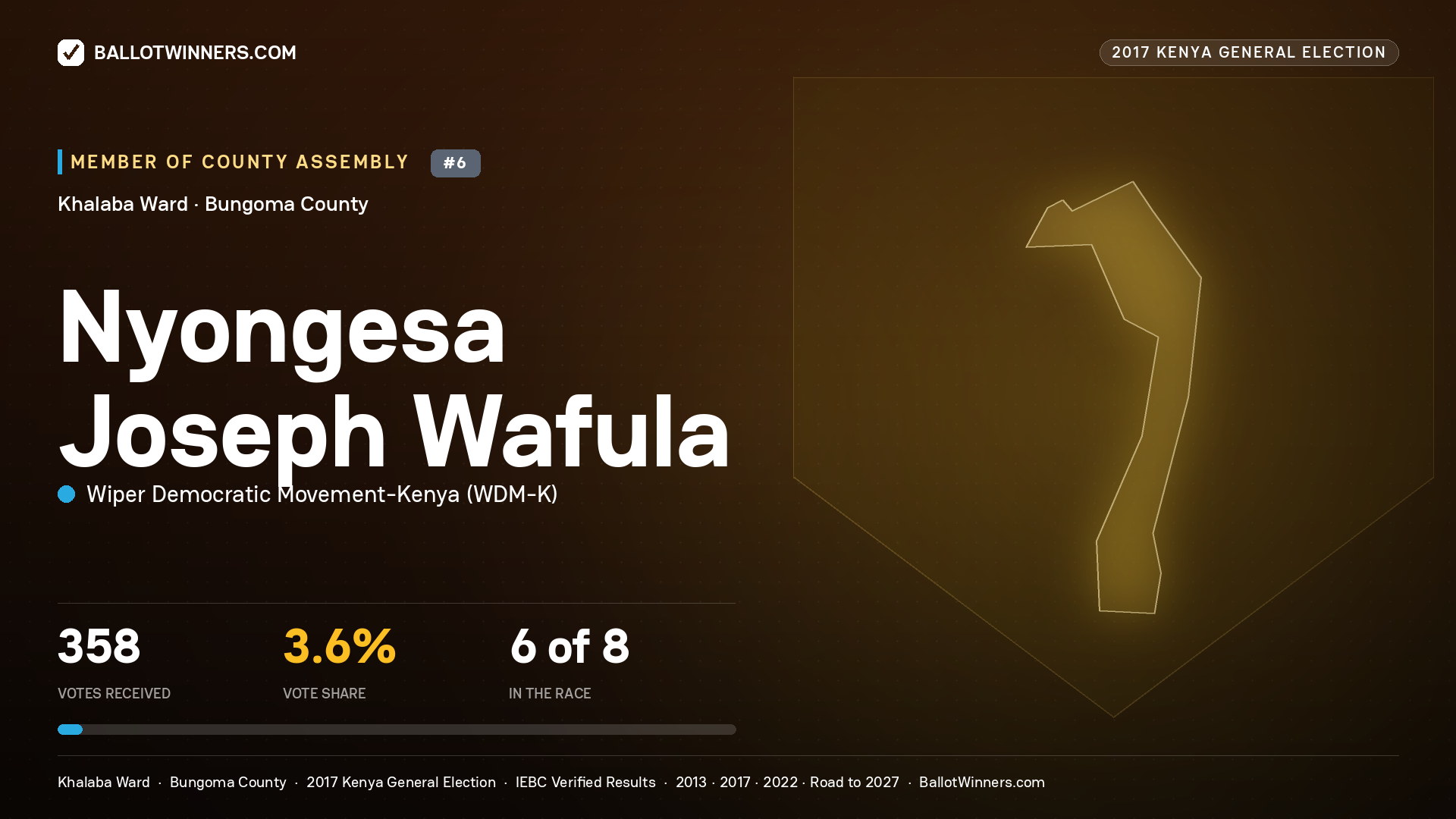 NYONGESA JOSEPH WAFULA, WIPER DEMOCRATIC MOVEMENT- KENYA, contested Member of County Assembly for KHALABA, 358 votes, 2017 Kenya general election.