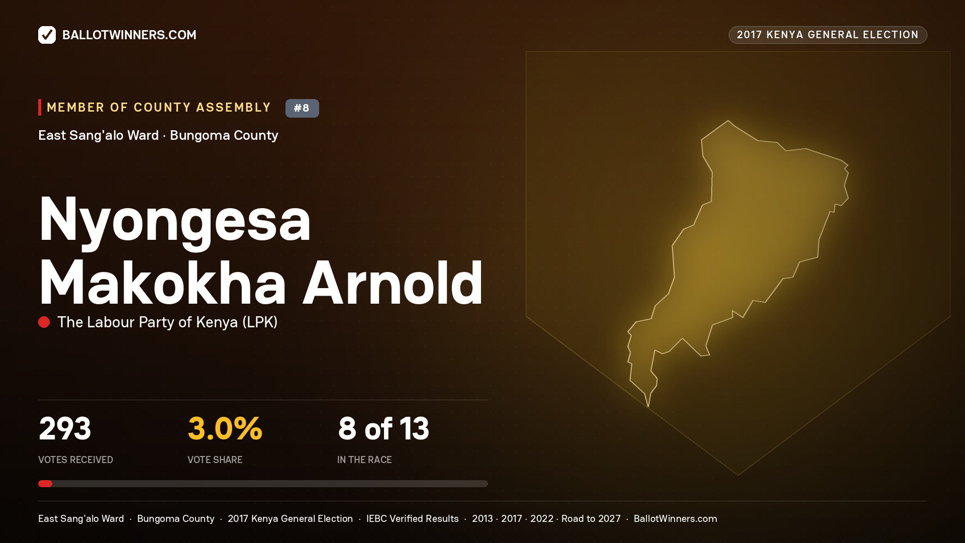 NYONGESA MAKOKHA ARNOLD, THE LABOUR PARTY OF KENYA, contested Member of County Assembly for EAST SANG'ALO, 293 votes, 2017 Kenya general election.