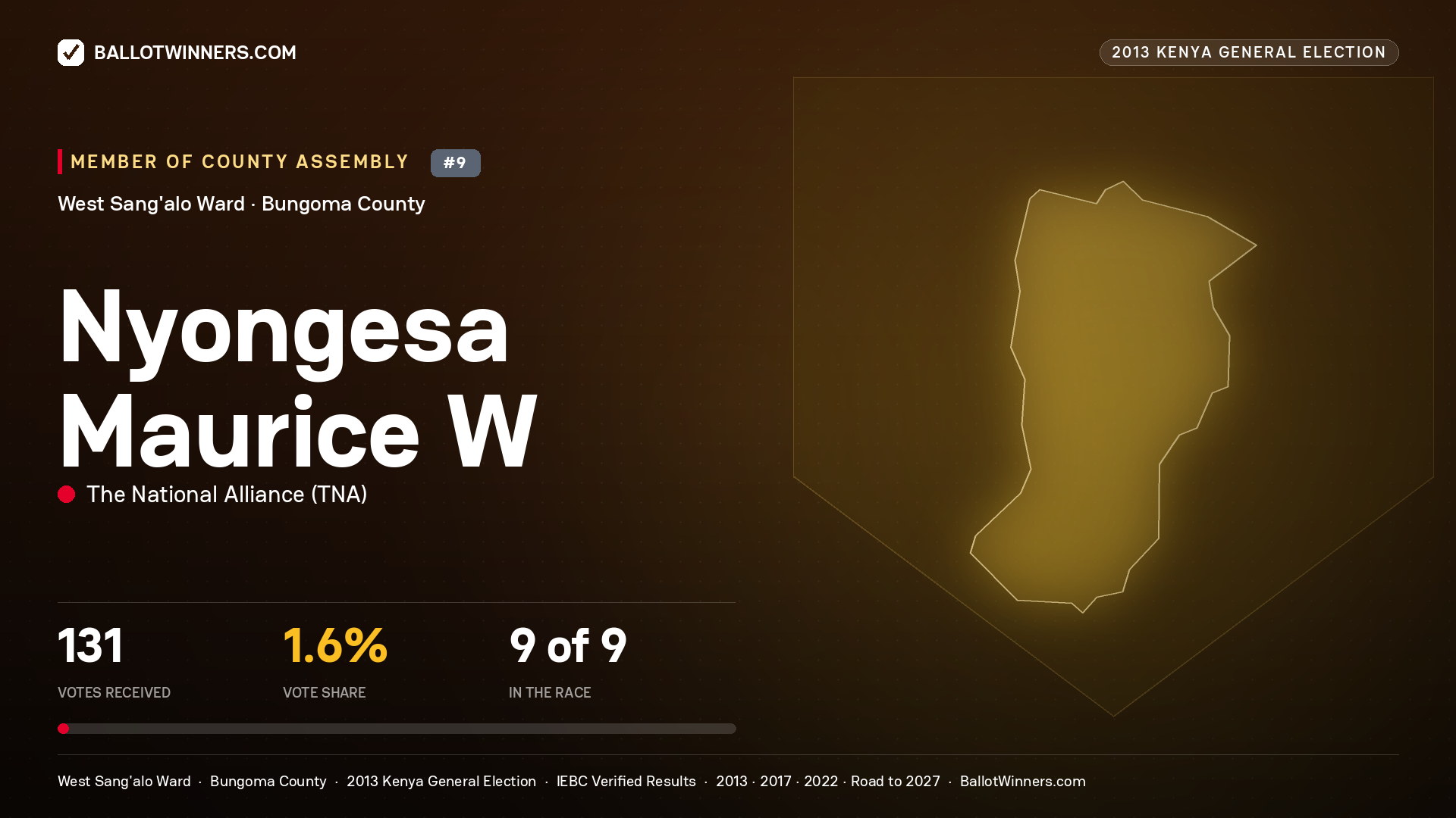 NYONGESA MAURICE W, contested Member of County Assembly for WEST SANG'ALO, 131 votes, 2013 Kenya general election.