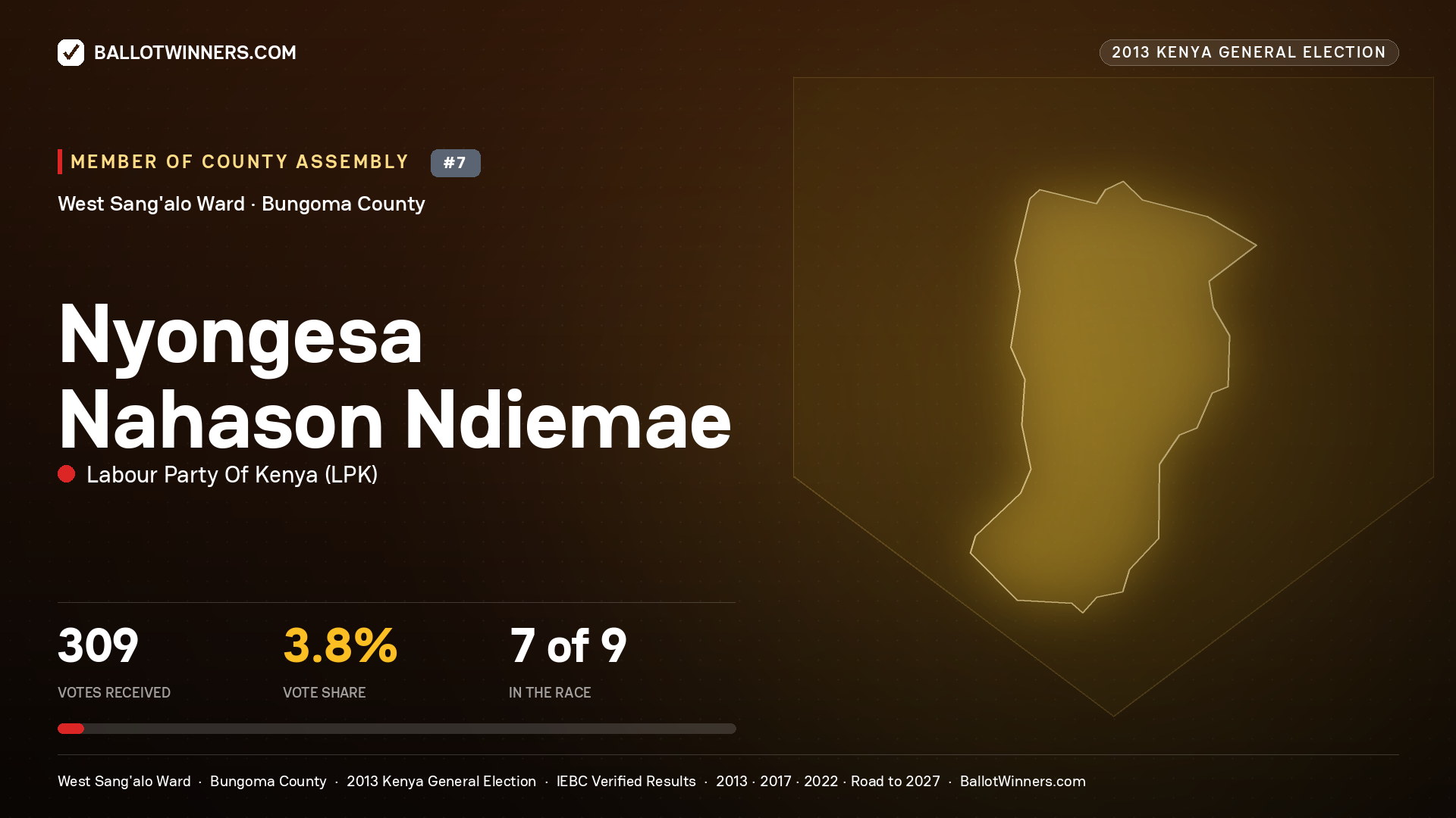 NYONGESA NAHASON
NDIEMAE, contested Member of County Assembly for WEST SANG'ALO, 309 votes, 2013 Kenya general election.