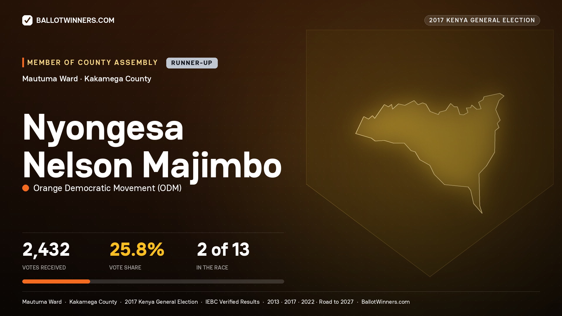 NYONGESA NELSON MAJIMBO, ORANGE DEMOCRATIC MOVEMENT, contested Member of County Assembly for MAUTUMA, 2,432 votes, 2017 Kenya general election.