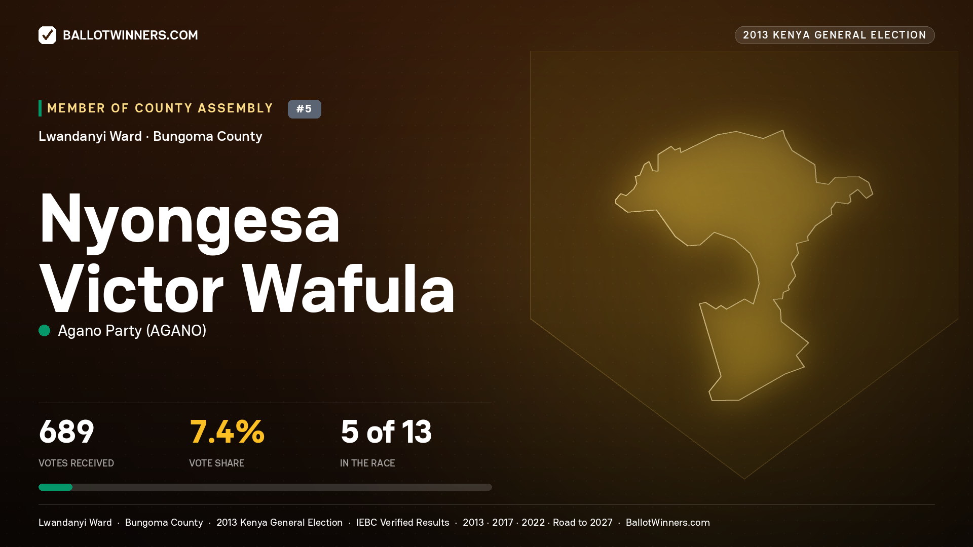 NYONGESA VICTOR WAFULA, contested Member of County Assembly for LWANDANYI, 689 votes, 2013 Kenya general election.