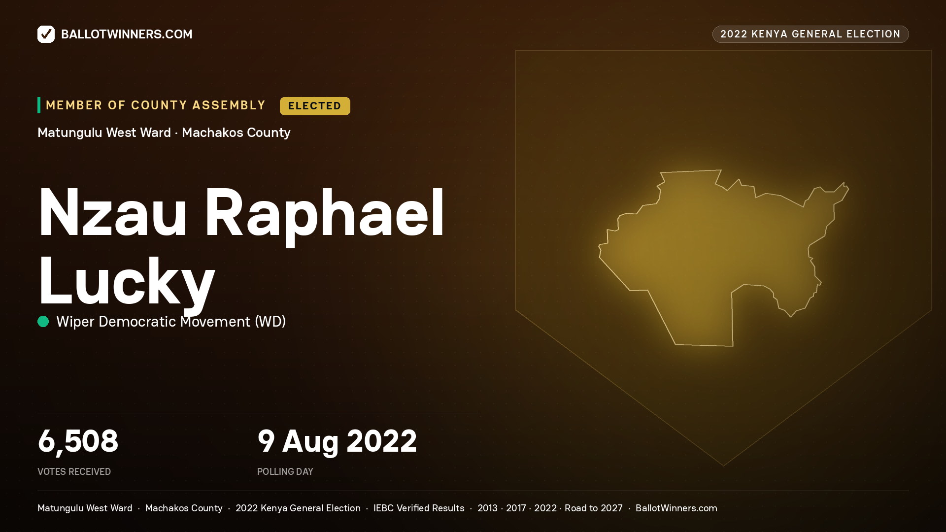 Nzau Raphael Lucky, Wiper Democratic
Movement, elected Member of County Assembly for Matungulu West, 6,508 votes, 2022 Kenya general election.