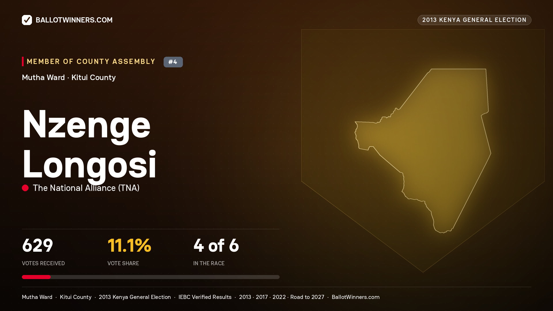NZENGE LONGOSI, contested Member of County Assembly for MUTHA, 629 votes, 2013 Kenya general election.