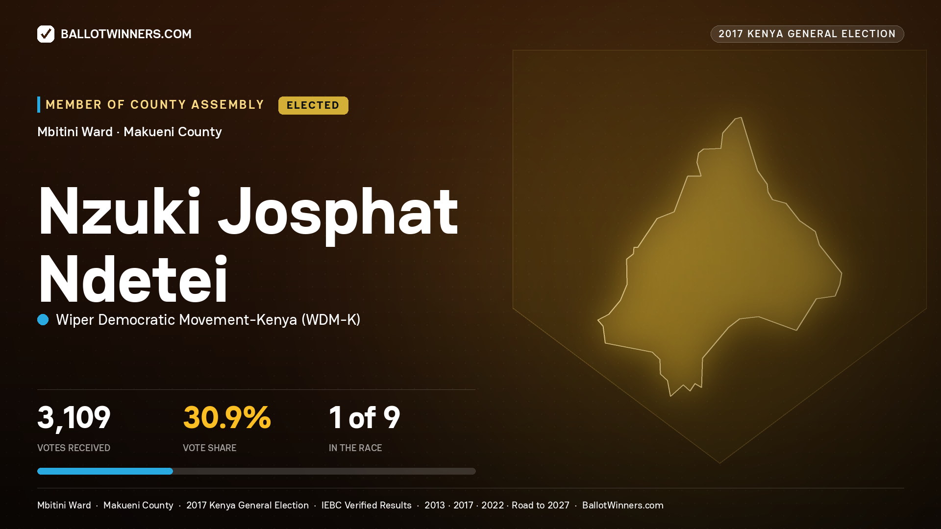 NZUKI JOSPHAT NDETEI, WIPER DEMOCRATIC MOVEMENT- KENYA, elected Member of County Assembly for MBITINI, 3,109 votes, 2017 Kenya general election.