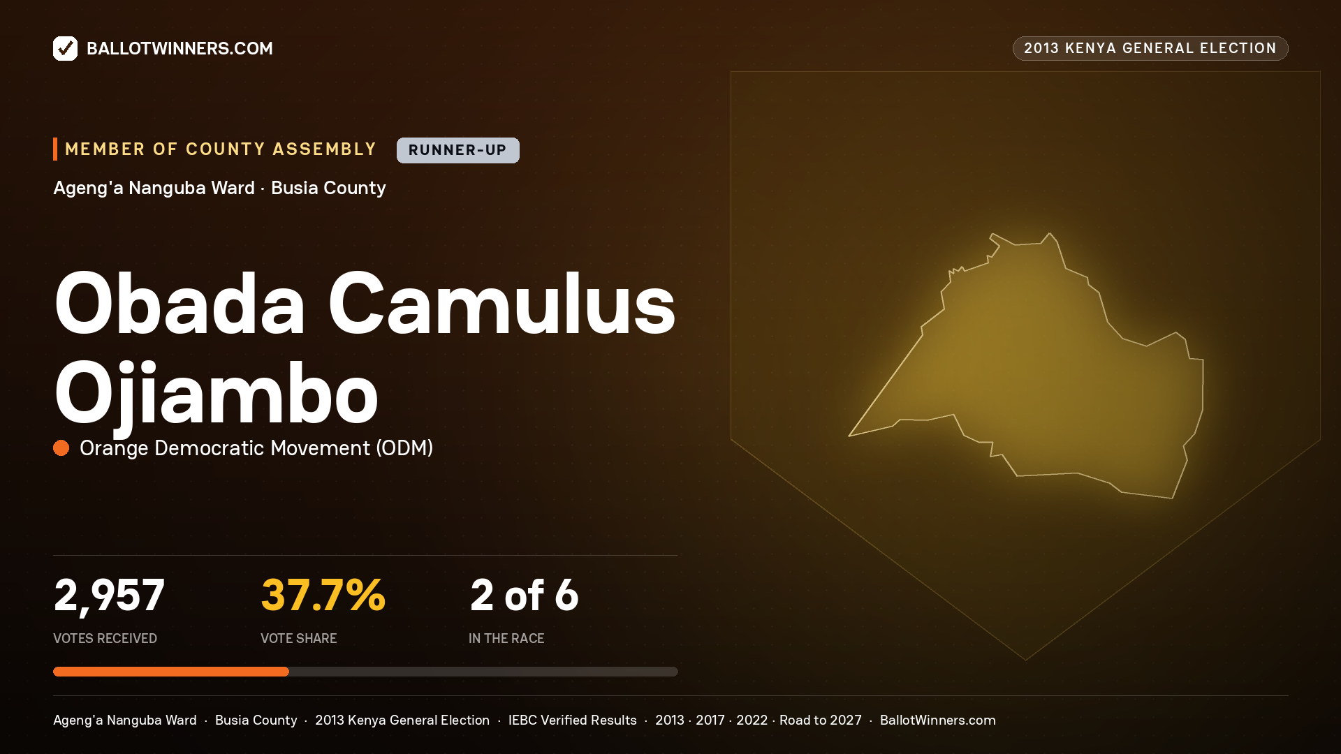 OBADA CAMULUS OJIAMBO, contested Member of County Assembly for AGENG'A NANGUBA, 2,957 votes, 2013 Kenya general election.