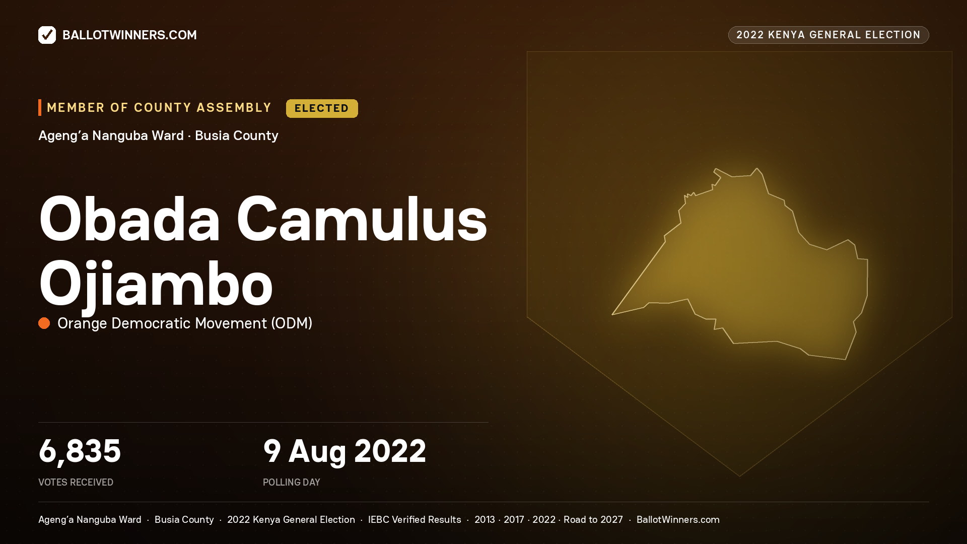 Obada Camulus Ojiambo, Orange Democratic Movement, elected Member of County Assembly for Ageng’a Nanguba, 6,835 votes, 2022 Kenya general election.