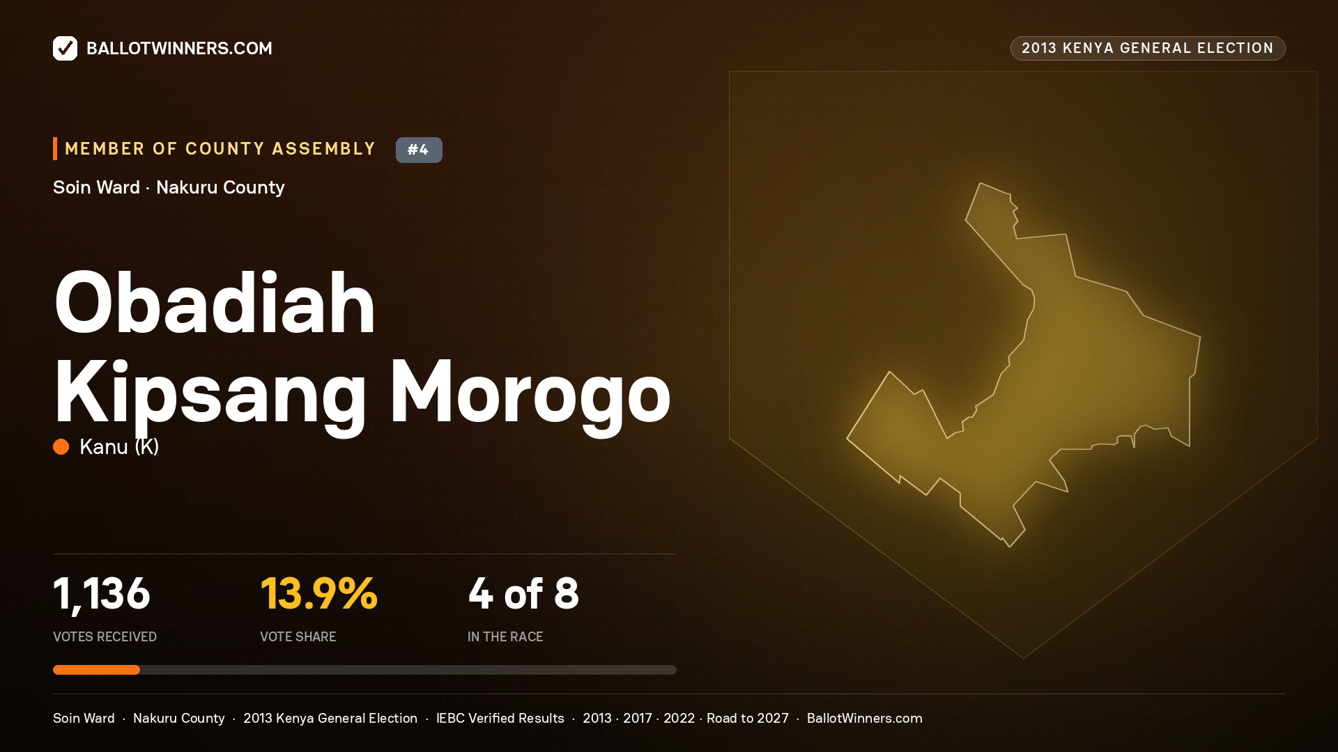 OBADIAH KIPSANG MOROGO, contested Member of County Assembly for SOIN, 1,136 votes, 2013 Kenya general election.