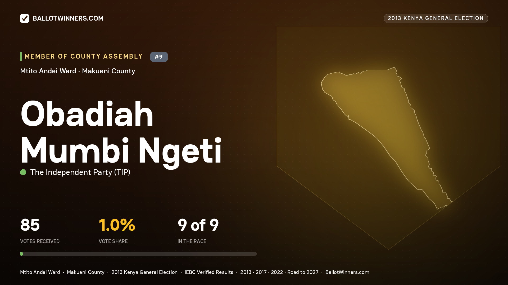 OBADIAH MUMBI NGETI, contested Member of County Assembly for MTITO ANDEI, 85 votes, 2013 Kenya general election.