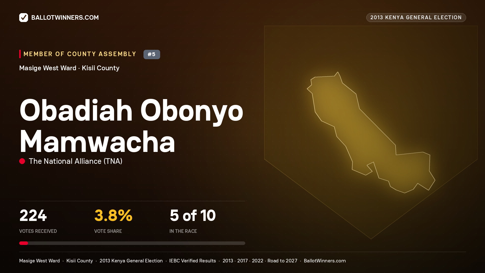 OBADIAH OBONYO MAMWACHA, contested Member of County Assembly for MASIGE WEST, 224 votes, 2013 Kenya general election.