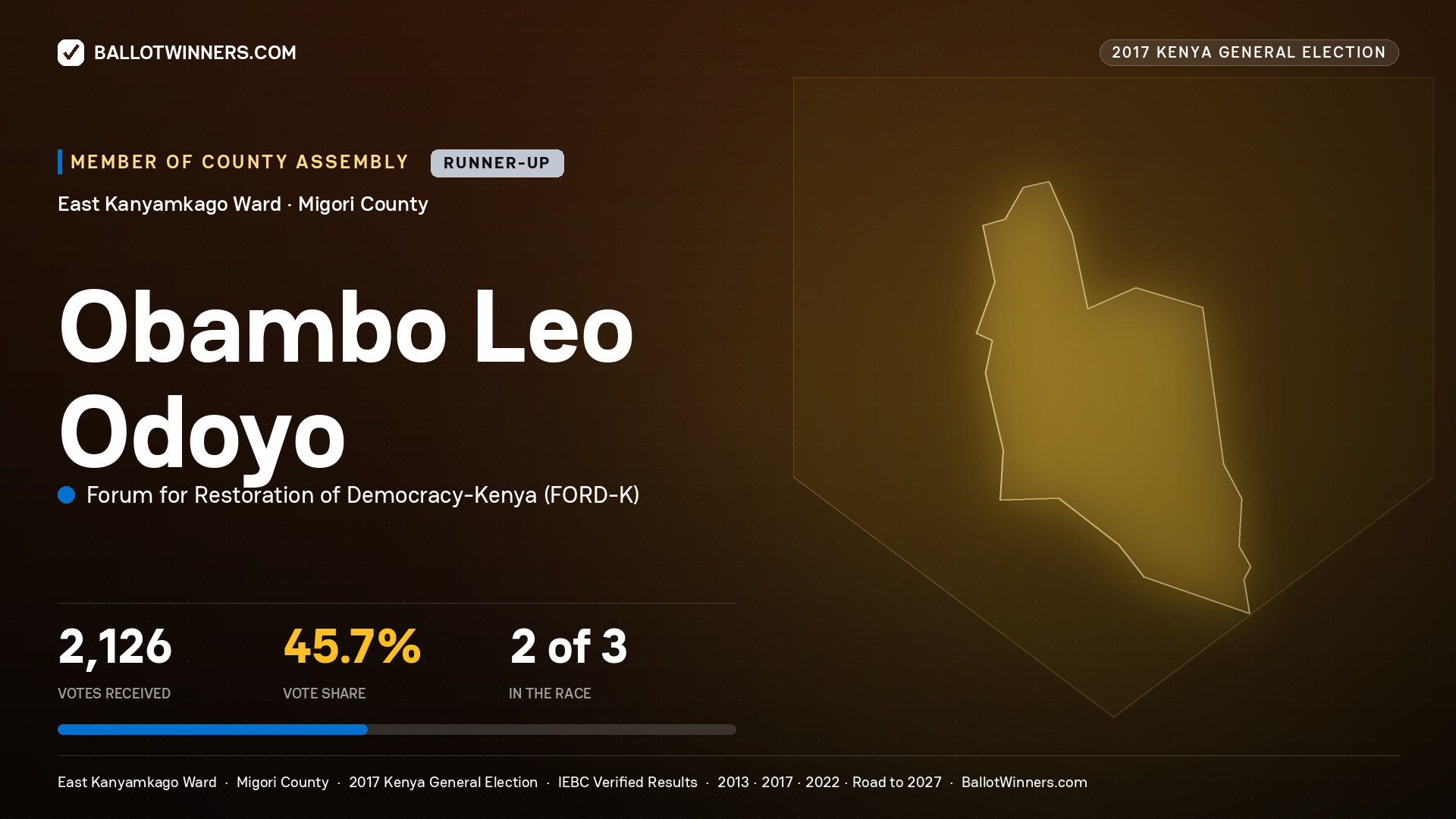 OBAMBO LEO ODOYO, FORUM FOR RESTORATION OF DEMOCRACY-KENYA, contested Member of County Assembly for EAST KANYAMKAGO, 2,126 votes, 2017 Kenya general election.