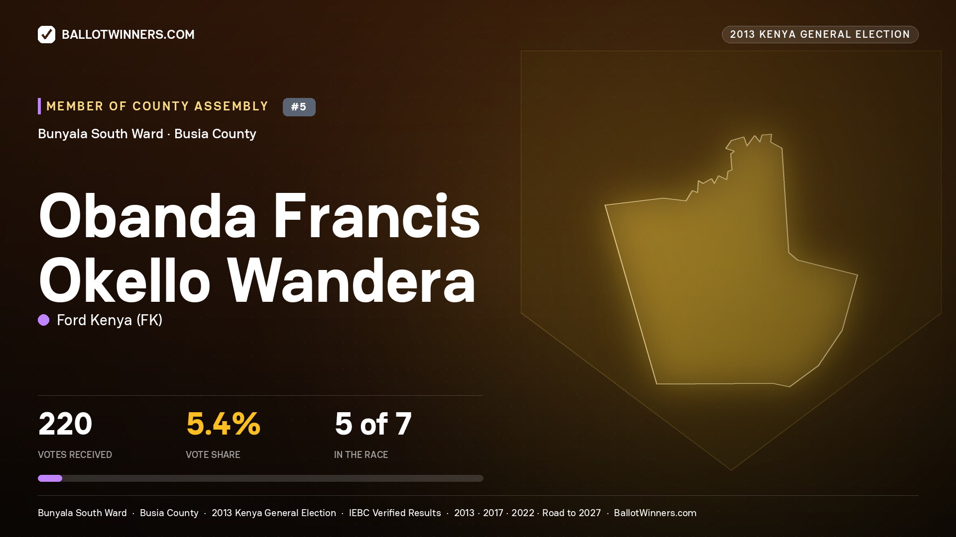 OBANDA FRANCIS OKELLO WANDERA, contested Member of County Assembly for BUNYALA SOUTH, 220 votes, 2013 Kenya general election.