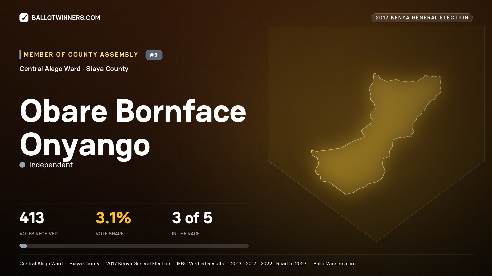 OBARE BORNFACE ONYANGO, INDEPENDENT, contested Member of County Assembly for CENTRAL ALEGO, 413 votes, 2017 Kenya general election.
