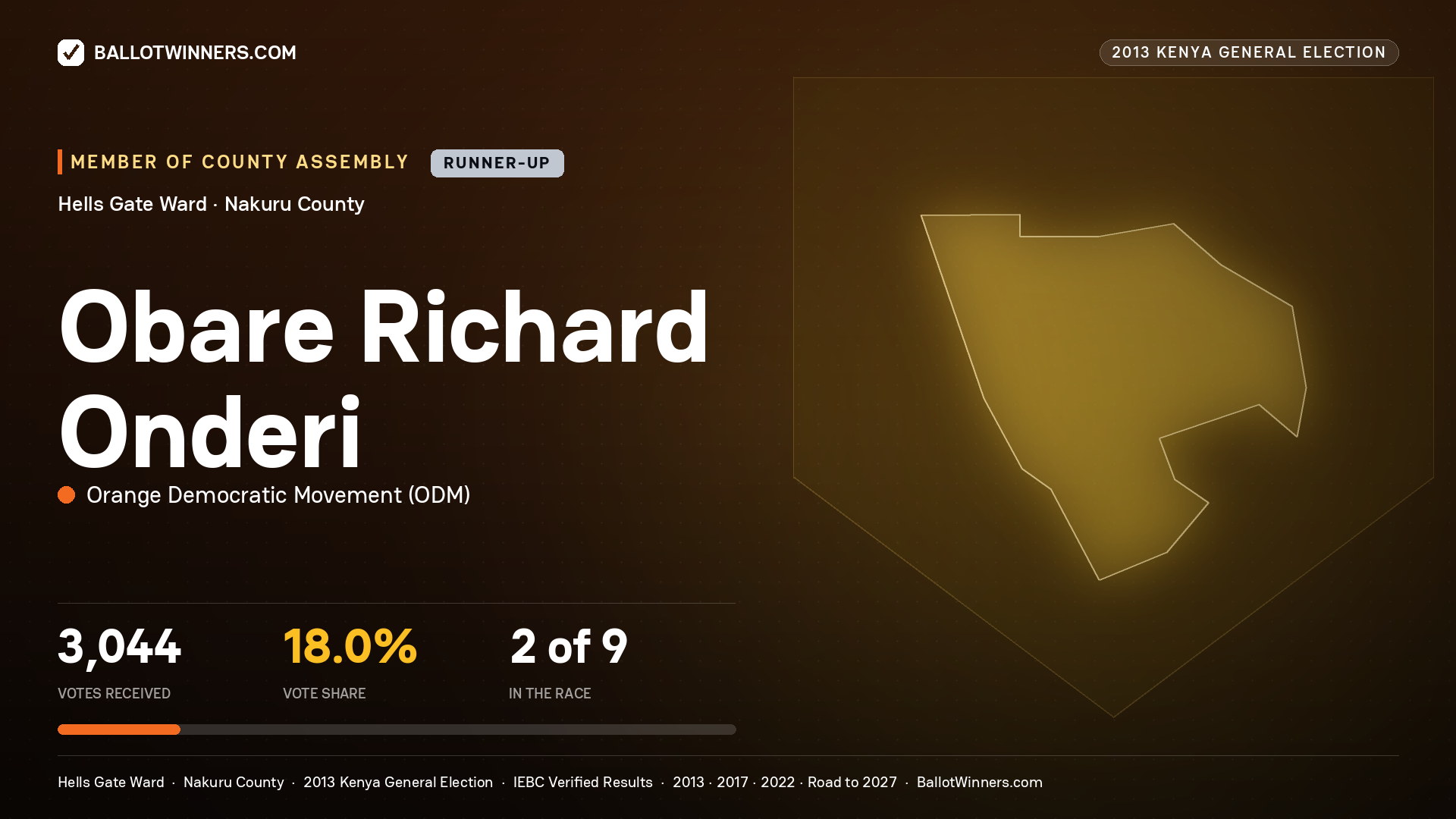 OBARE RICHARD ONDERI, contested Member of County Assembly for HELLS GATE, 3,044 votes, 2013 Kenya general election.