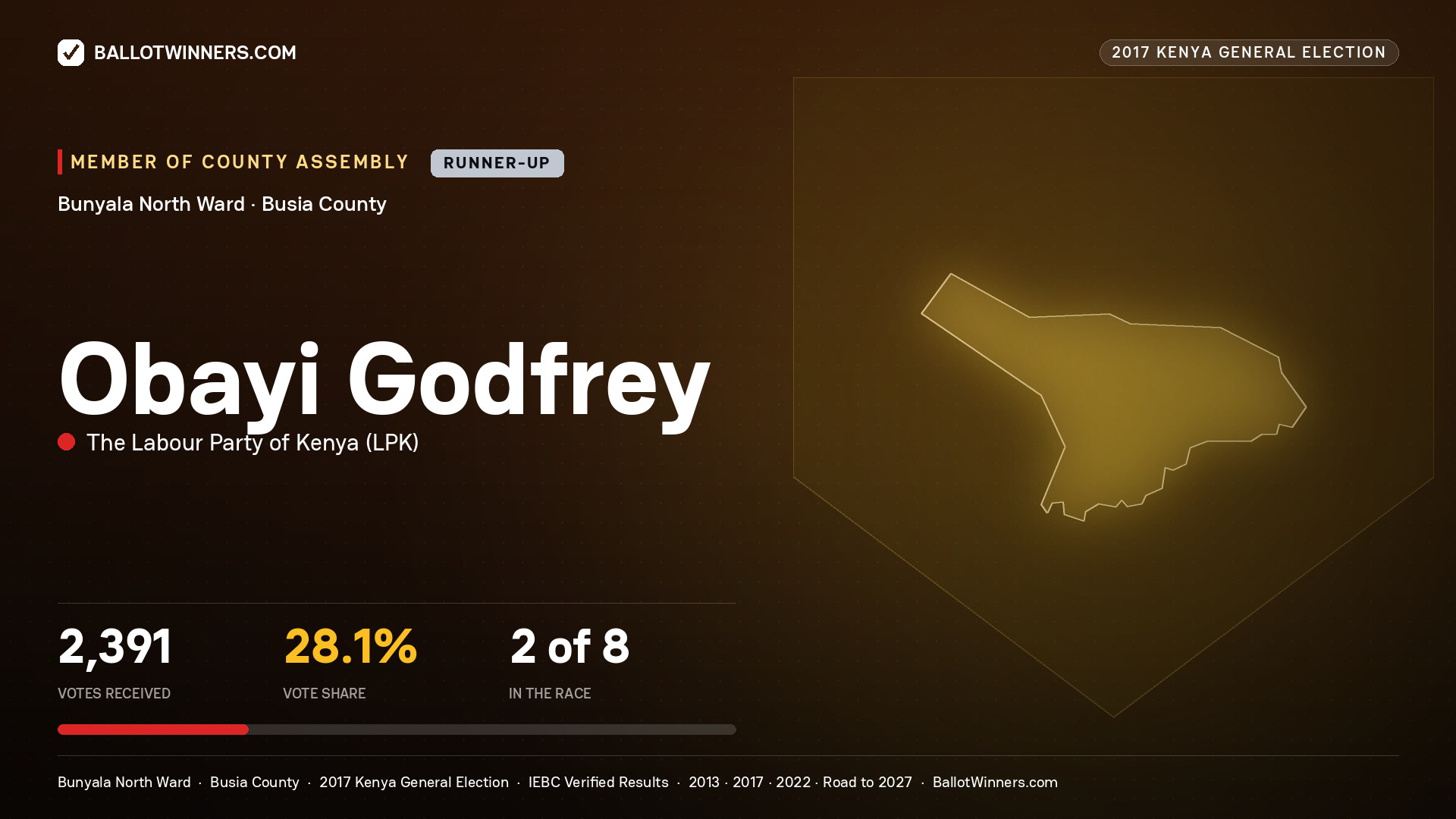 OBAYI GODFREY, THE LABOUR PARTY OF KENYA, contested Member of County Assembly for BUNYALA NORTH, 2,391 votes, 2017 Kenya general election.
