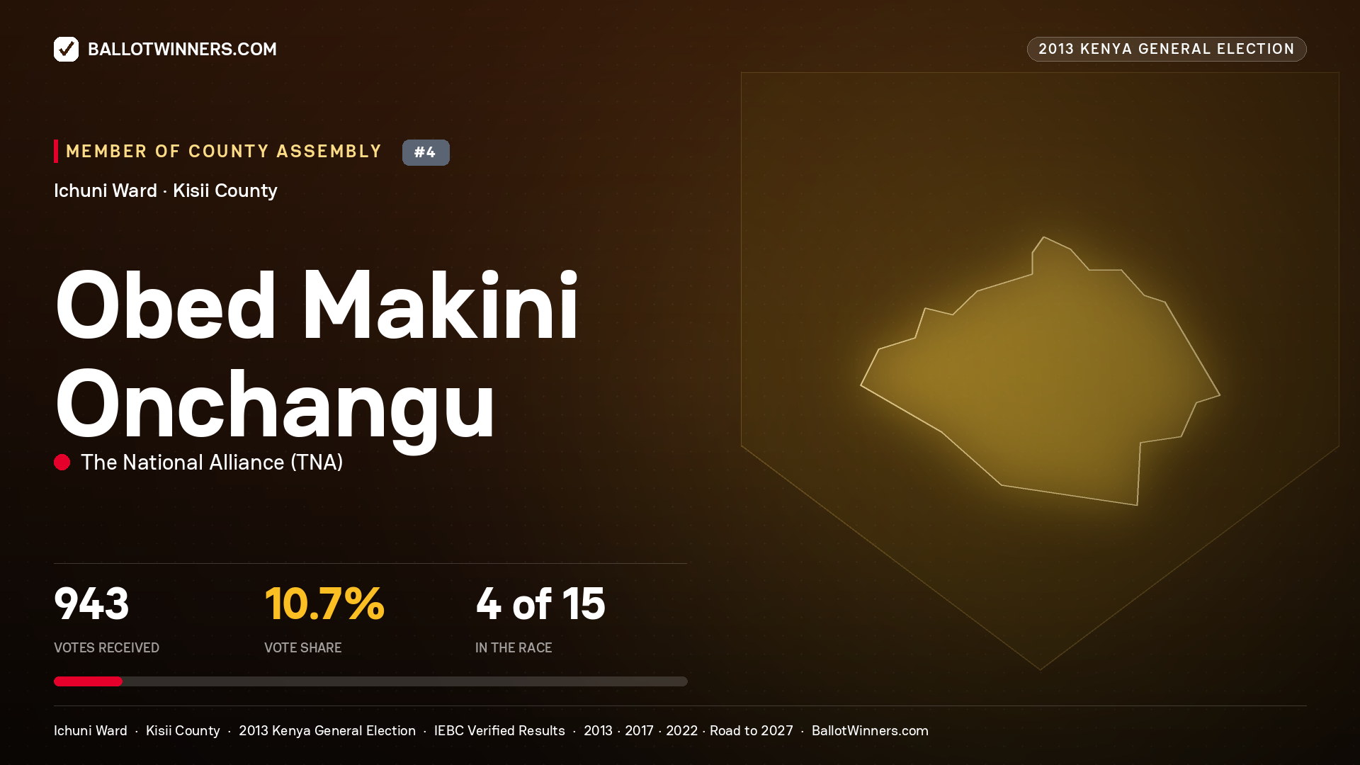 OBED MAKINI ONCHANGU, contested Member of County Assembly for ICHUNI, 943 votes, 2013 Kenya general election.
