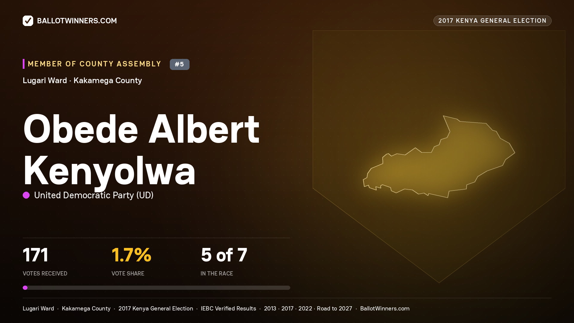 OBEDE ALBERT KENYOLWA, UNITED DEMOCRATIC PARTY, contested Member of County Assembly for LUGARI, 171 votes, 2017 Kenya general election.