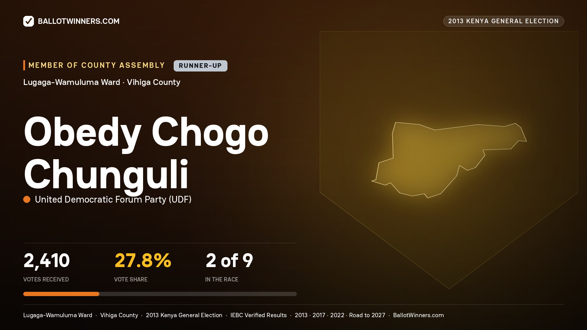 OBEDY CHOGO CHUNGULI, contested Member of County Assembly for LUGAGA- WAMULUMA, 2,410 votes, 2013 Kenya general election.
