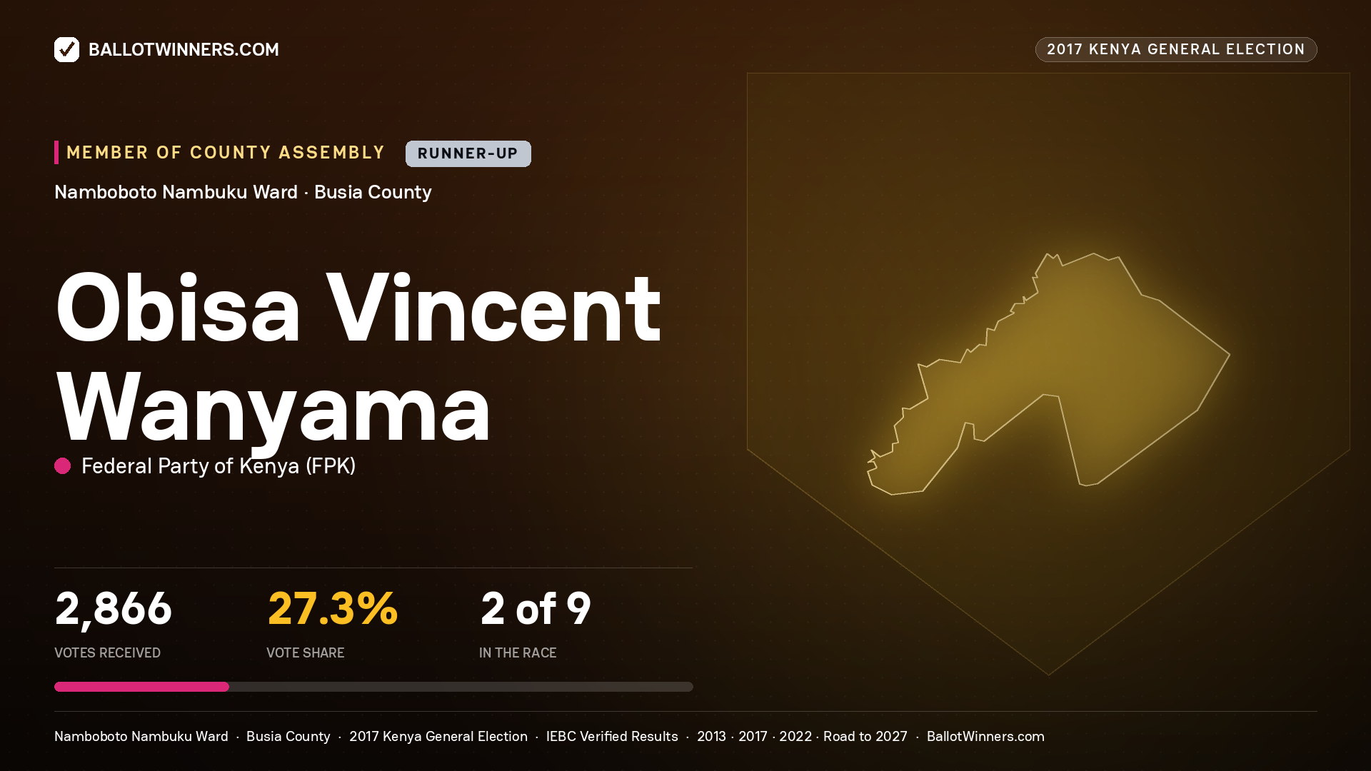 OBISA VINCENT WANYAMA, FEDERAL PARTY OF KENYA, contested Member of County Assembly for NAMBOBOTO NAMBUKU, 2,866 votes, 2017 Kenya general election.