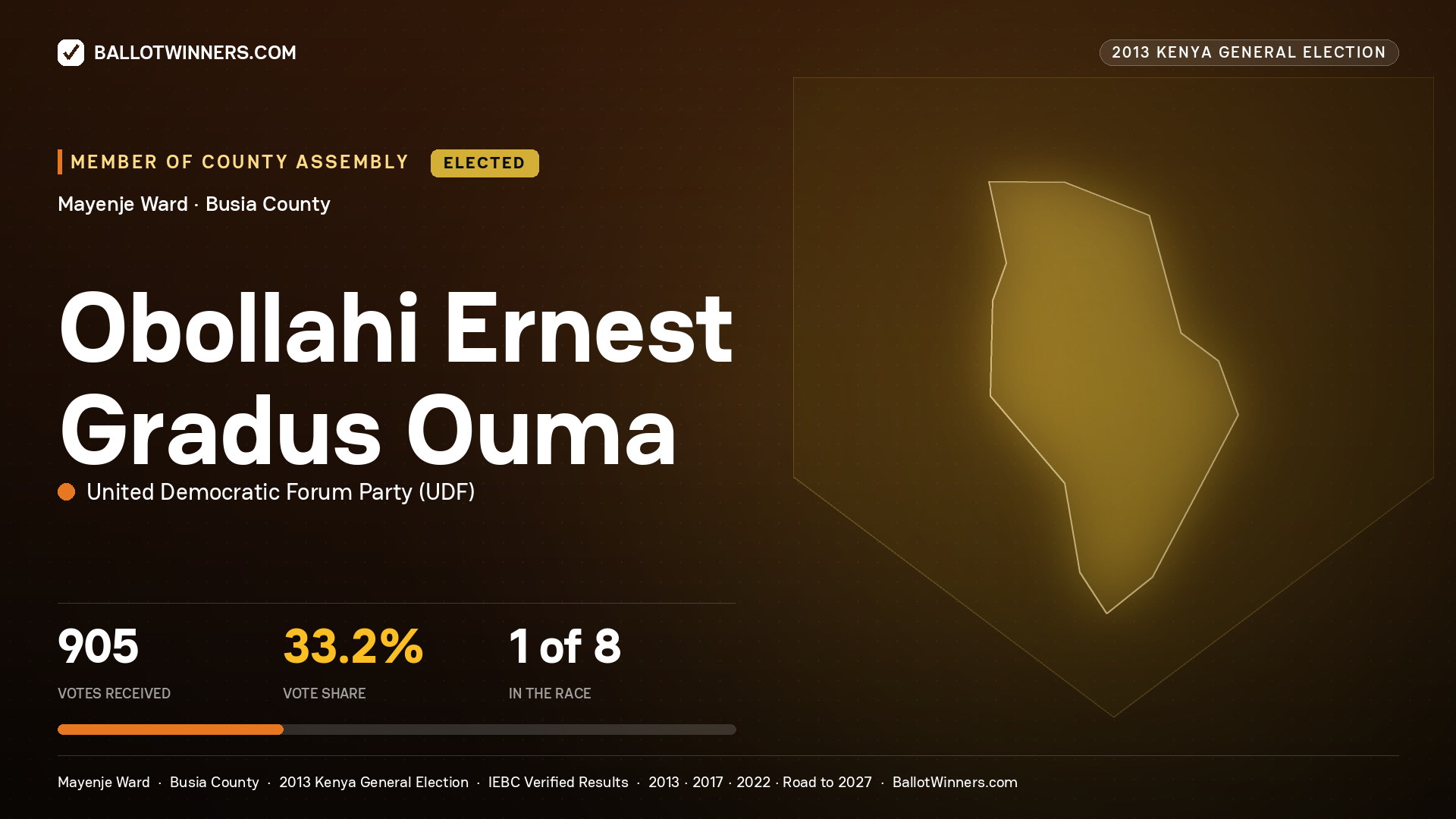 OBOLLAHI ERNEST GRADUS
OUMA, elected Member of County Assembly for MAYENJE, 905 votes, 2013 Kenya general election.