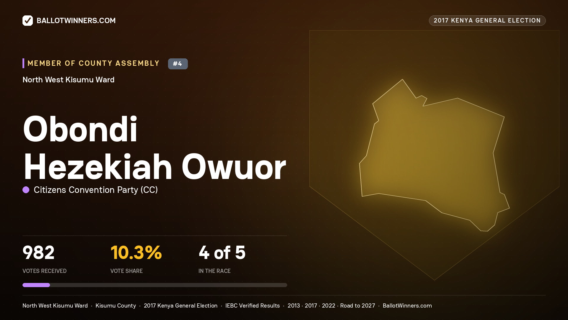 OBONDI HEZEKIAH OWUOR, CITIZENS CONVENTION PARTY, contested Member of County Assembly for NORTH WEST KISUMU, 982 votes, 2017 Kenya general election.