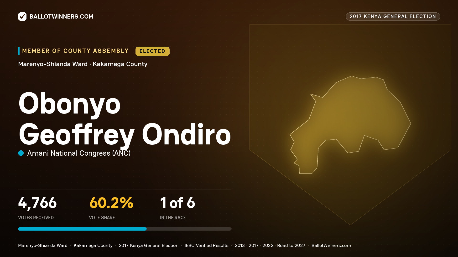 OBONYO GEOFFREY ONDIRO, AMANI NATIONAL CONGRESS, elected Member of County Assembly for MARENYO - SHIANDA, 4,766 votes, 2017 Kenya general election.