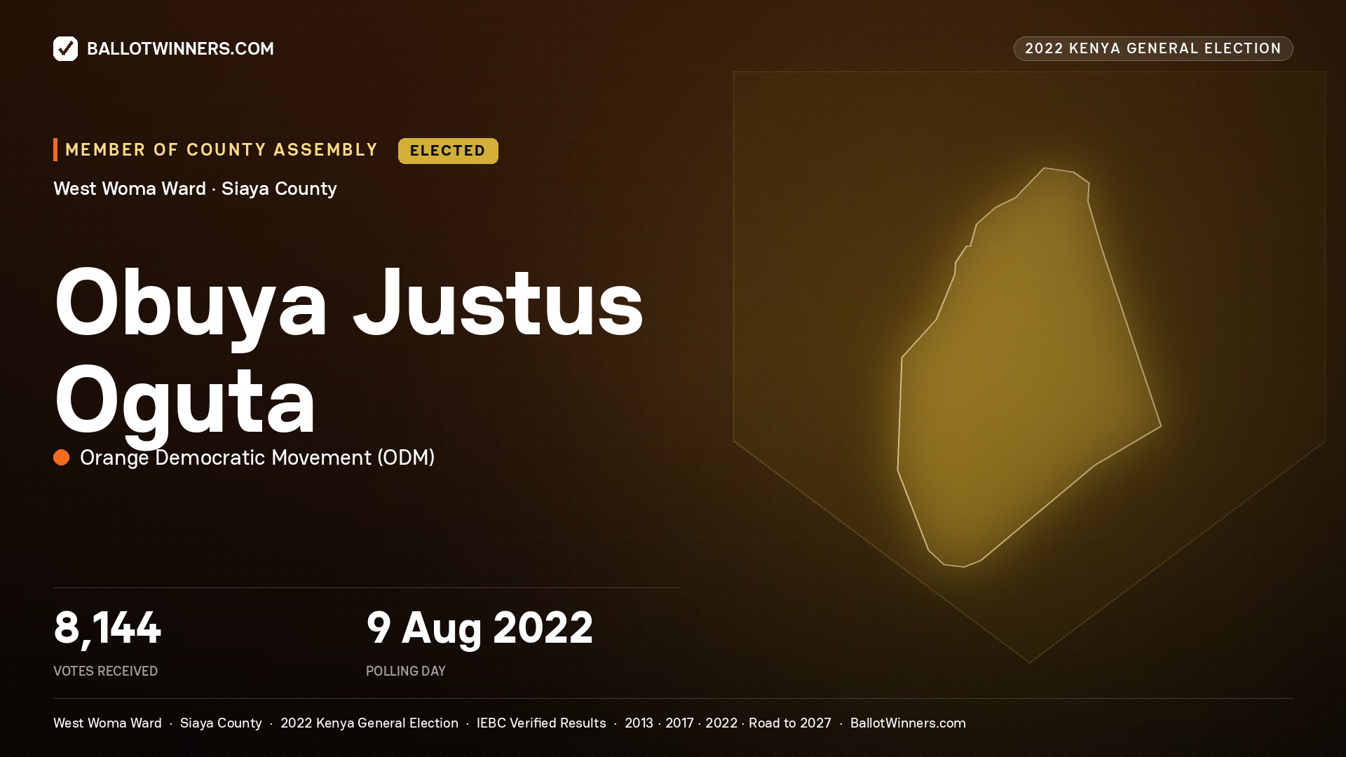 Obuya Justus
Oguta, Orange Democratic
Movement, elected Member of County Assembly for West
Woma, 8,144 votes, 2022 Kenya general election.
