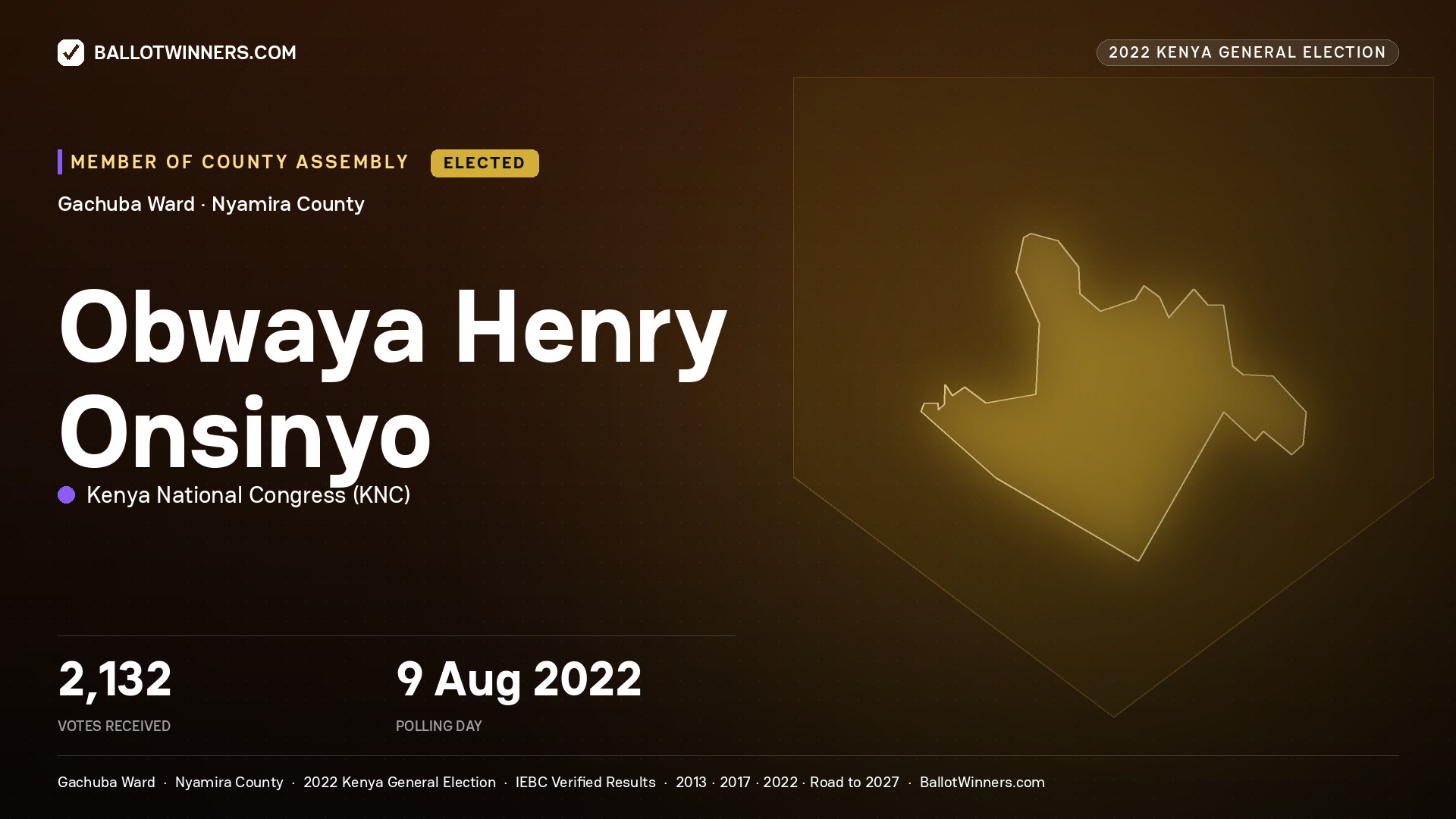 Obwaya Henry Onsinyo, Kenya National Congress, elected Member of County Assembly for Gachuba, 2,132 votes, 2022 Kenya general election.