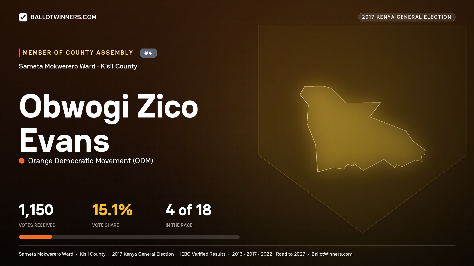 OBWOGI ZICO EVANS, ORANGE DEMOCRATIC MOVEMENT, contested Member of County Assembly for SAMETA MOKWERERO, 1,150 votes, 2017 Kenya general election.