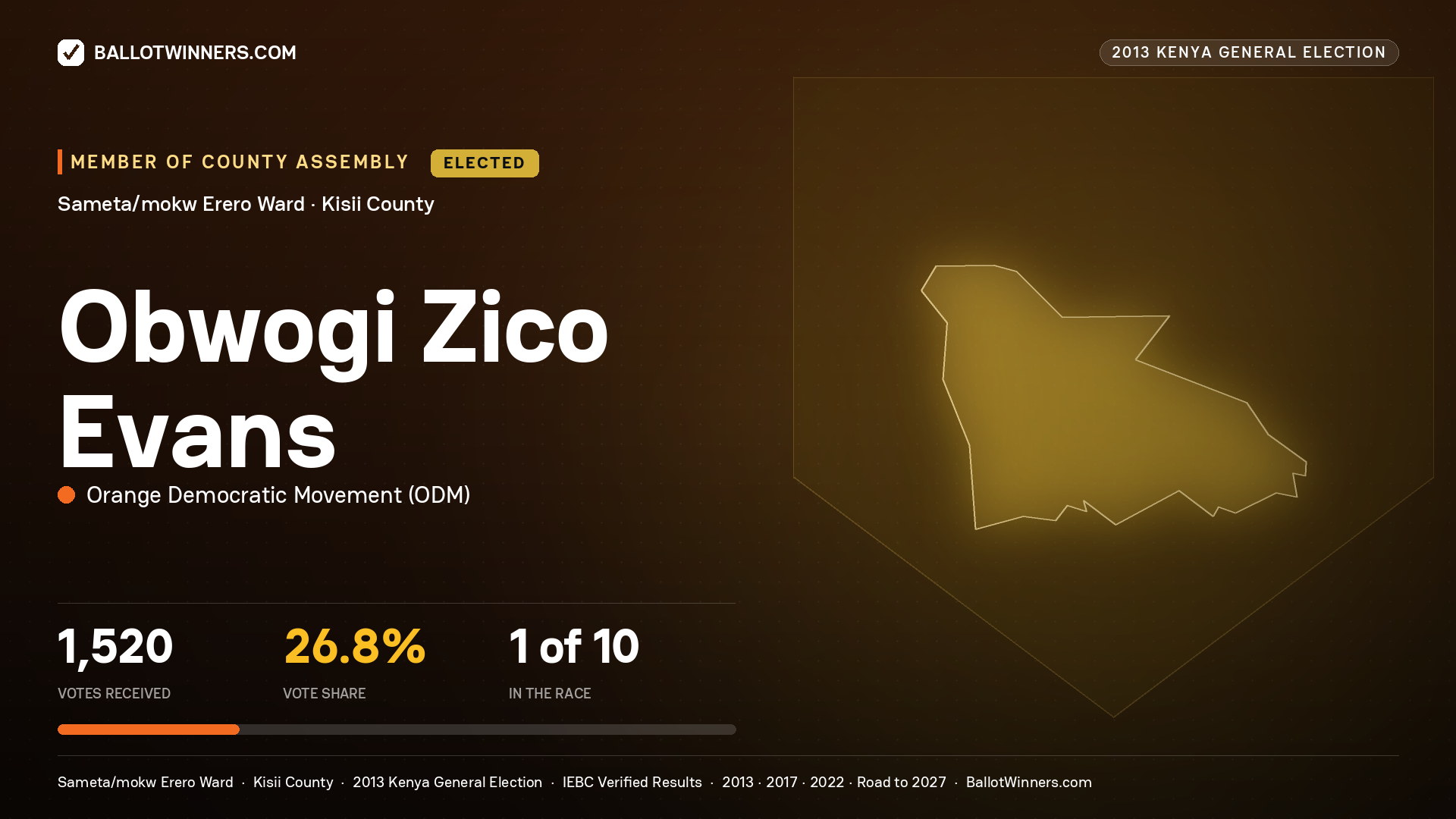 OBWOGI ZICO EVANS, elected Member of County Assembly for SAMETA/MOKW ERERO, 1,520 votes, 2013 Kenya general election.