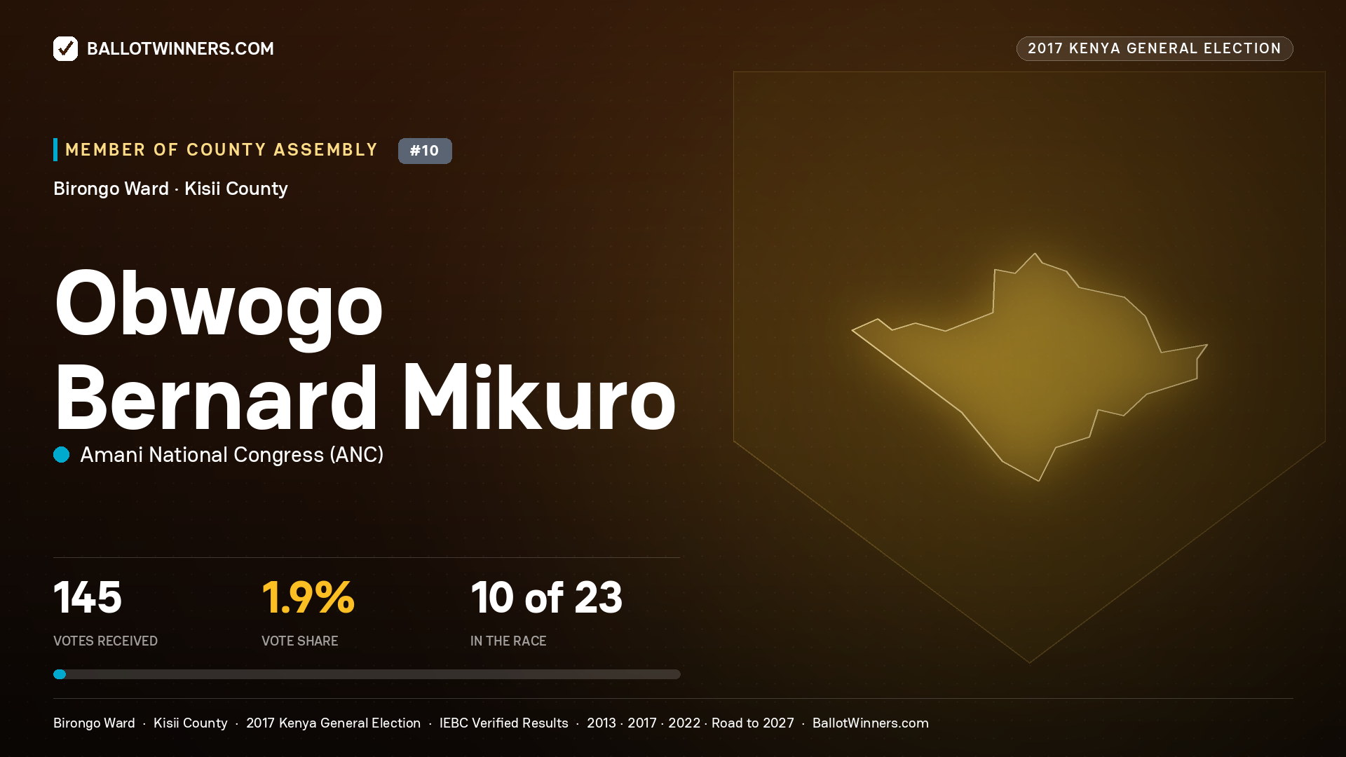 OBWOGO BERNARD MIKURO, AMANI NATIONAL CONGRESS, contested Member of County Assembly for BIRONGO, 145 votes, 2017 Kenya general election.