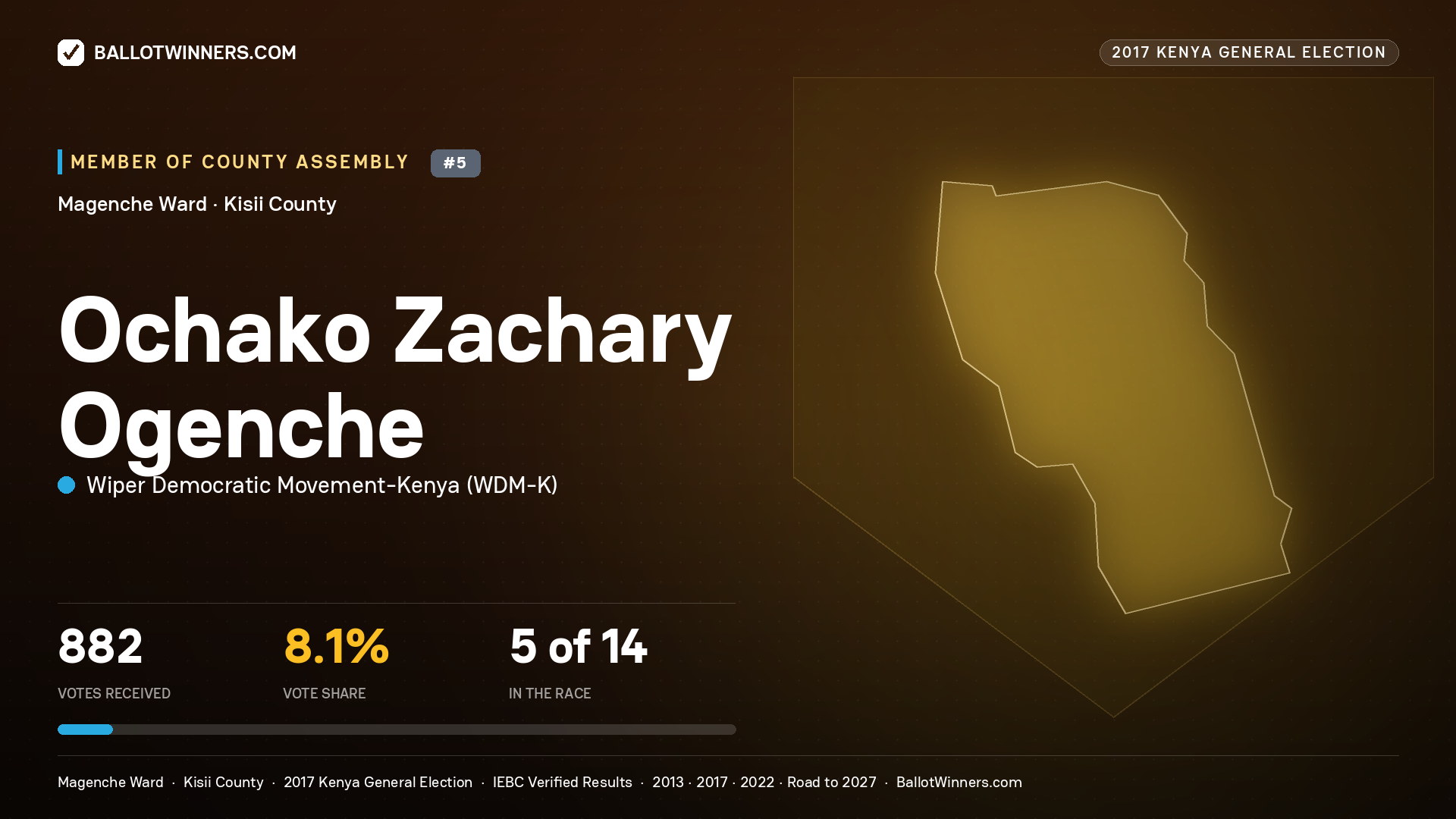 OCHAKO ZACHARY OGENCHE, WIPER DEMOCRATIC MOVEMENT- KENYA, contested Member of County Assembly for MAGENCHE, 882 votes, 2017 Kenya general election.
