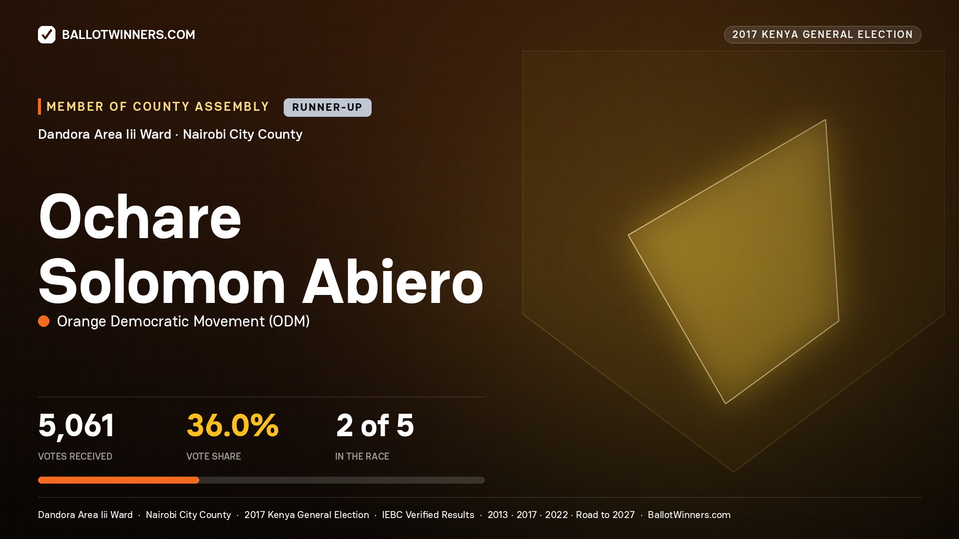 OCHARE SOLOMON ABIERO, ORANGE DEMOCRATIC MOVEMENT, contested Member of County Assembly for DANDORA AREA III, 5,061 votes, 2017 Kenya general election.