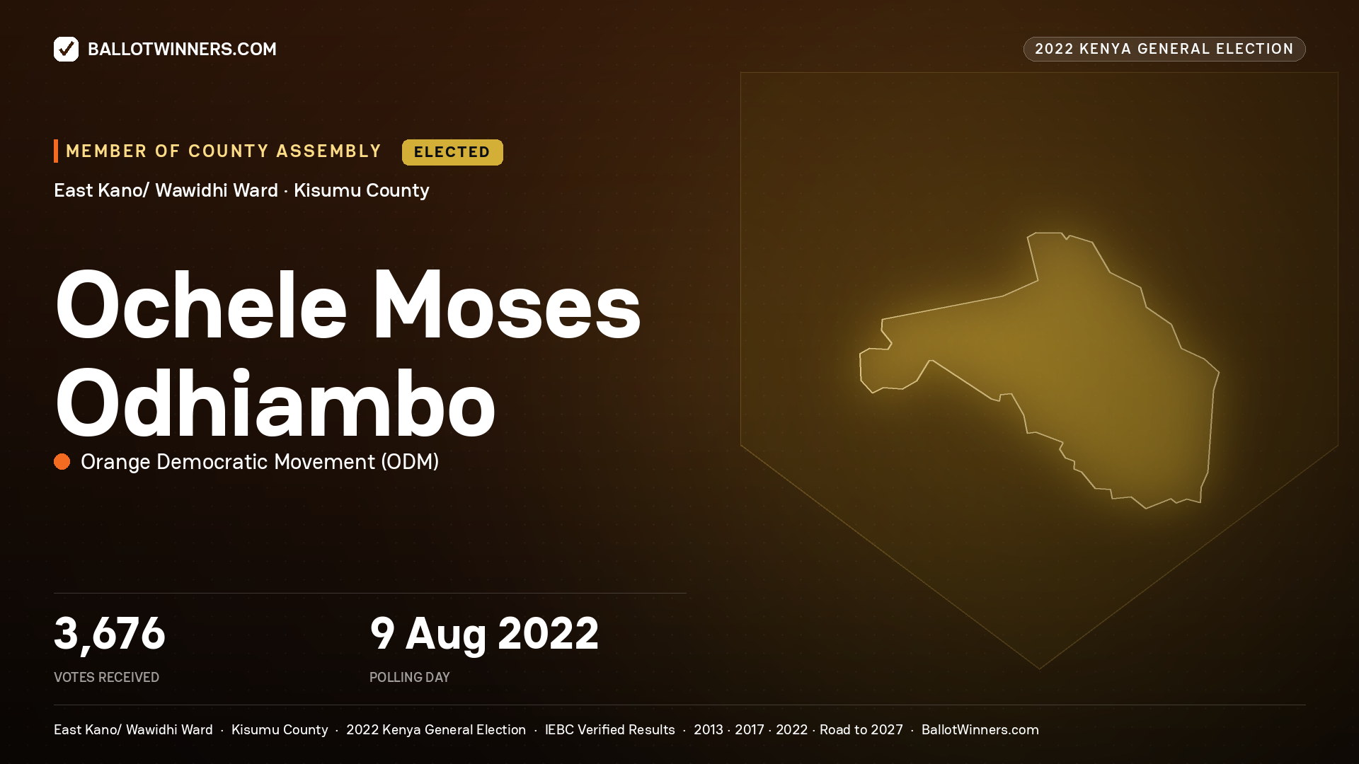 Ochele Moses Odhiambo, Orange Democratic Movement, elected Member of County Assembly for East Kano/ Wawidhi, 3,676 votes, 2022 Kenya general election.