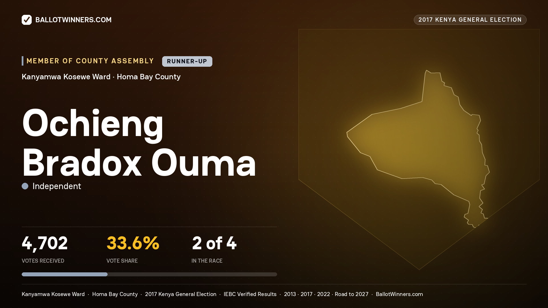 OCHIENG BRADOX OUMA, INDEPENDENT, contested Member of County Assembly for KANYAMWA KOSEWE, 4,702 votes, 2017 Kenya general election.