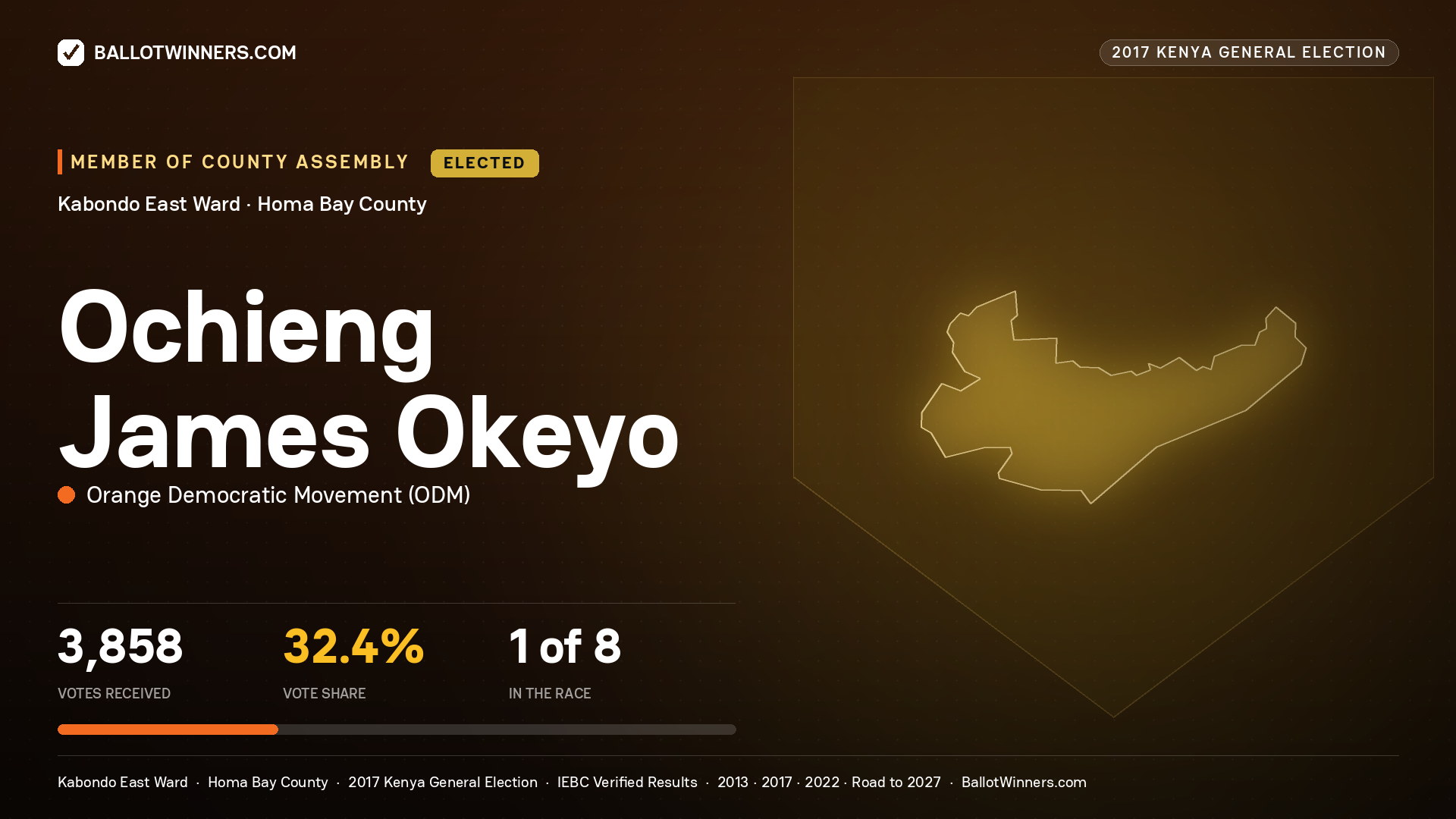 OCHIENG JAMES OKEYO, ORANGE DEMOCRATIC MOVEMENT, elected Member of County Assembly for KABONDO EAST, 3,858 votes, 2017 Kenya general election.