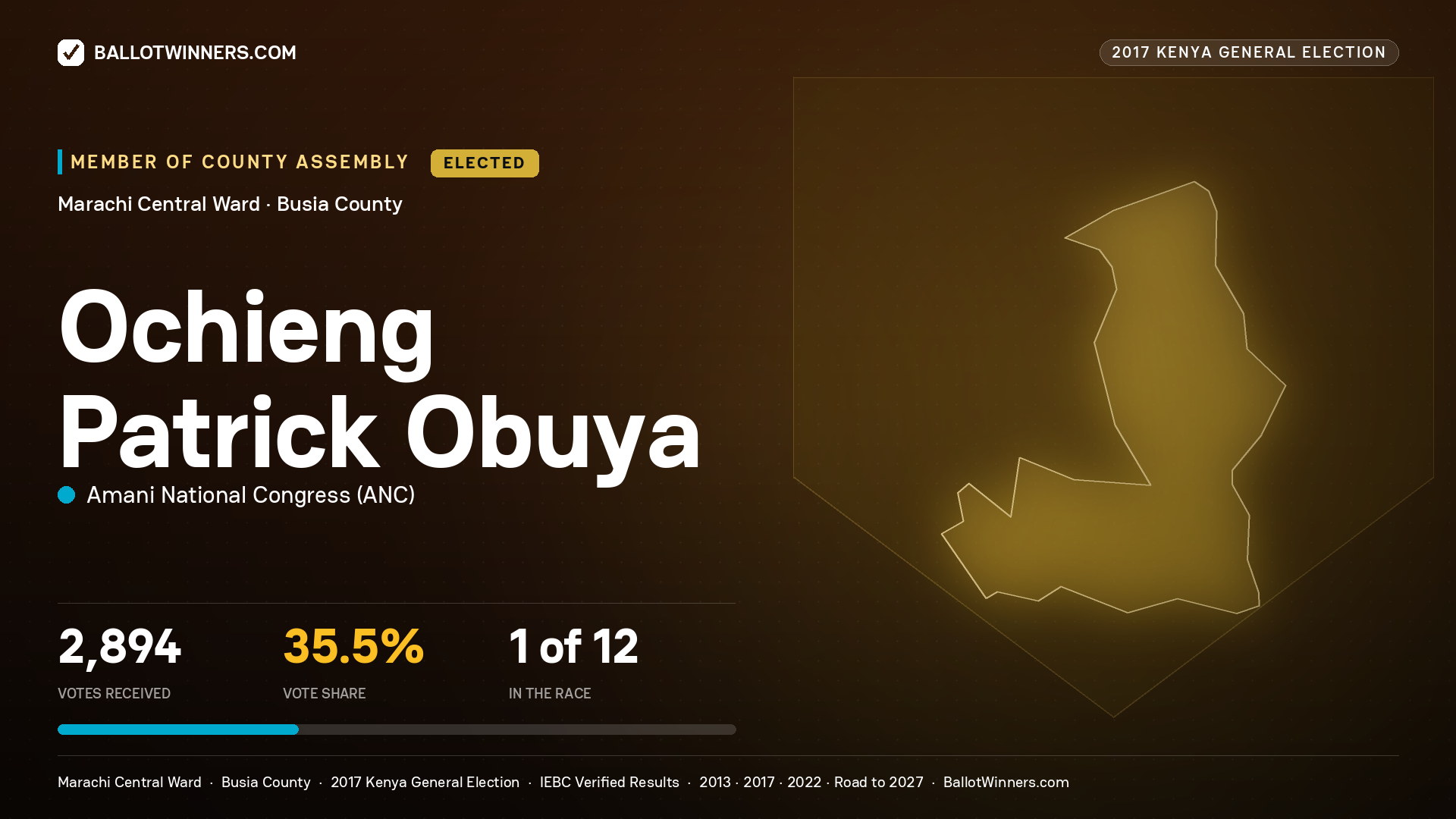 OCHIENG PATRICK OBUYA, AMANI NATIONAL CONGRESS, elected Member of County Assembly for MARACHI CENTRAL, 2,894 votes, 2017 Kenya general election.