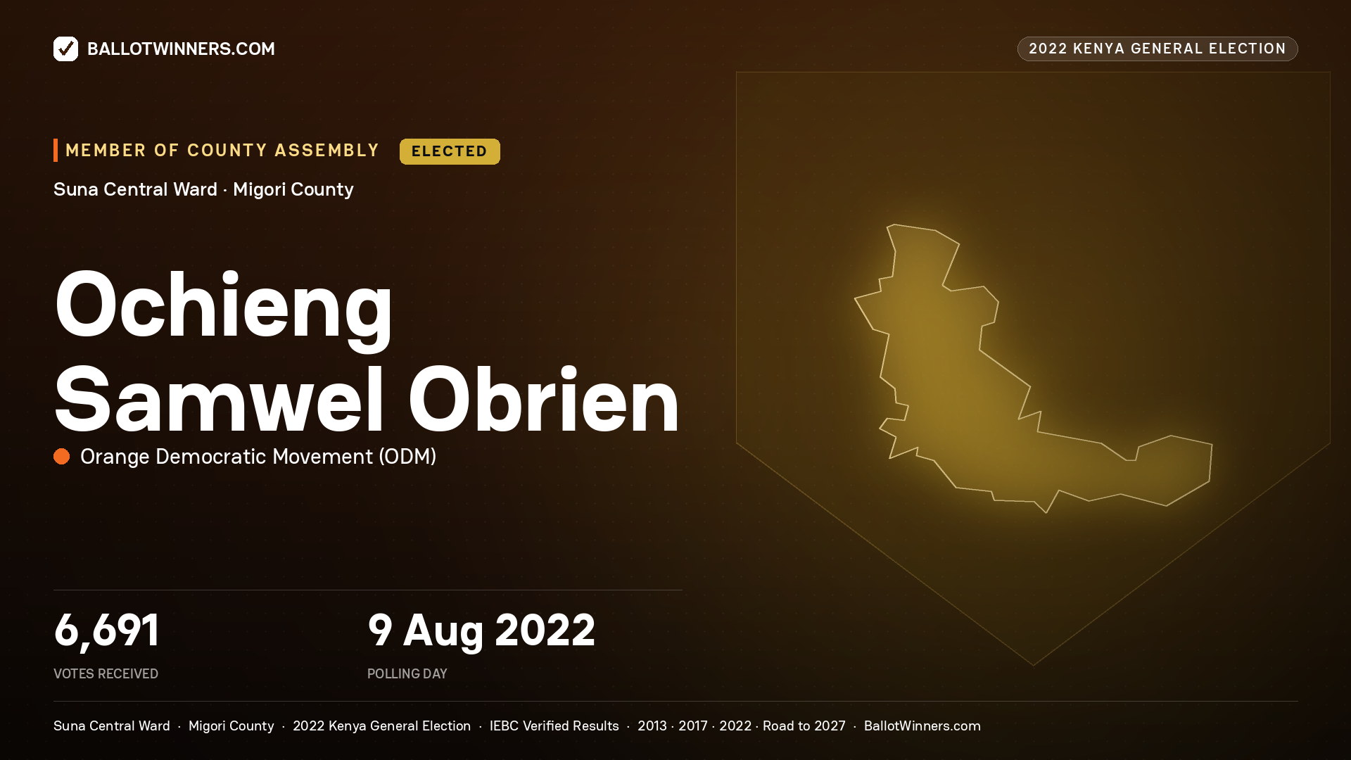 Ochieng Samwel Obrien, Orange Democratic
Movement, elected Member of County Assembly for Suna Central, 6,691 votes, 2022 Kenya general election.