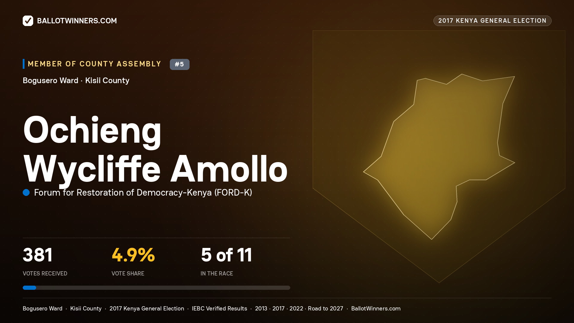 OCHIENG WYCLIFFE  AMOLLO, FORUM FOR RESTORATION OF DEMOCRACY-KENYA, contested Member of County Assembly for BOGUSERO, 381 votes, 2017 Kenya general election.