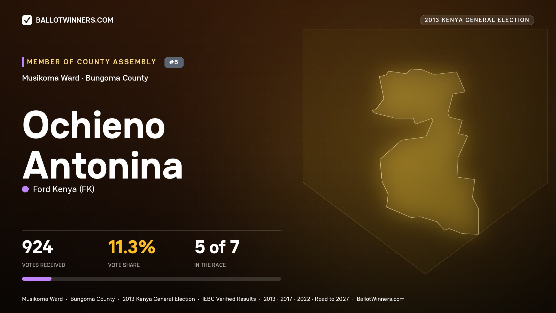 OCHIENO ANTONINA, contested Member of County Assembly for MUSIKOMA, 924 votes, 2013 Kenya general election.