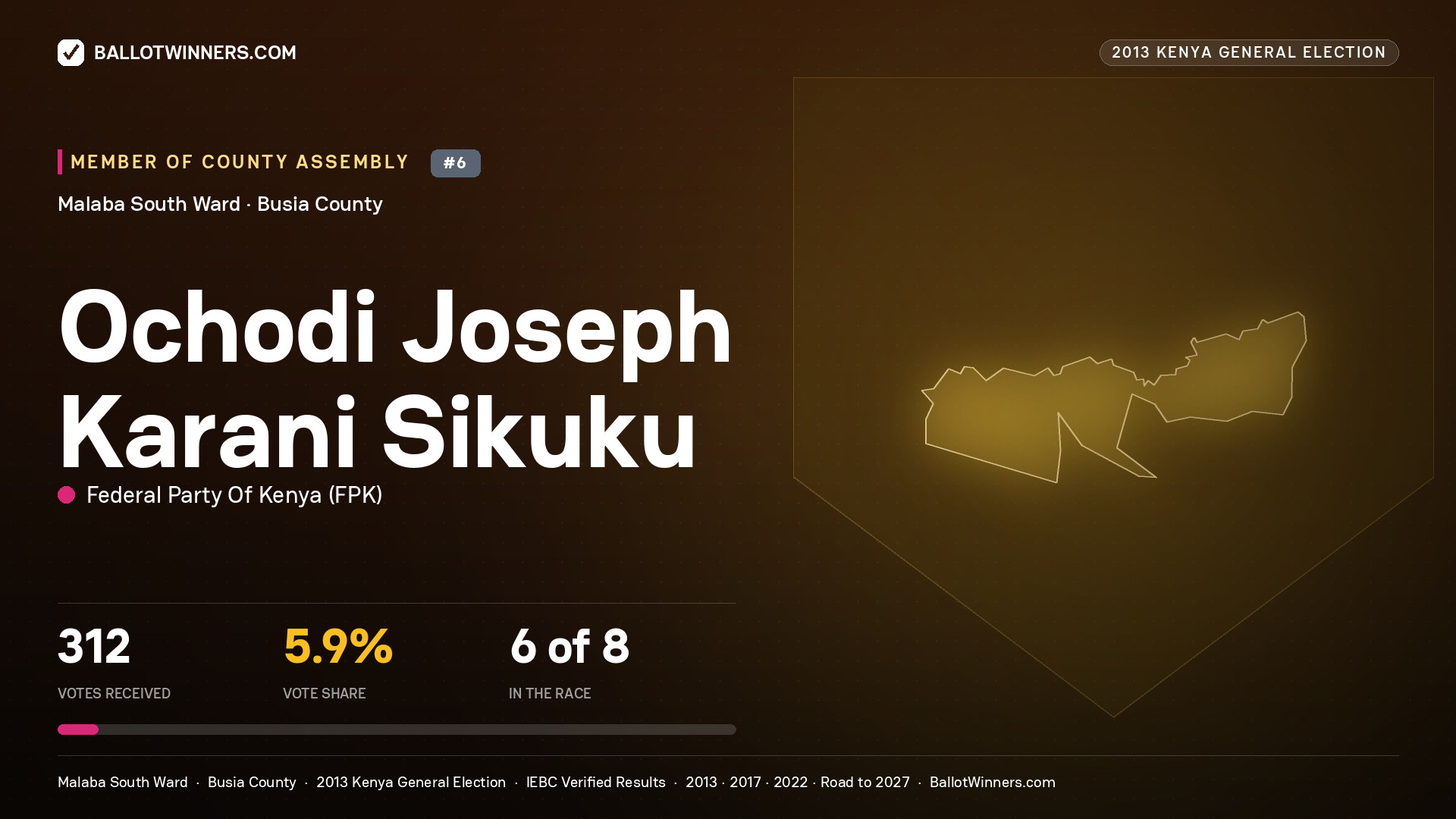 OCHODI JOSEPH KARANI SIKUKU, contested Member of County Assembly for MALABA SOUTH, 312 votes, 2013 Kenya general election.