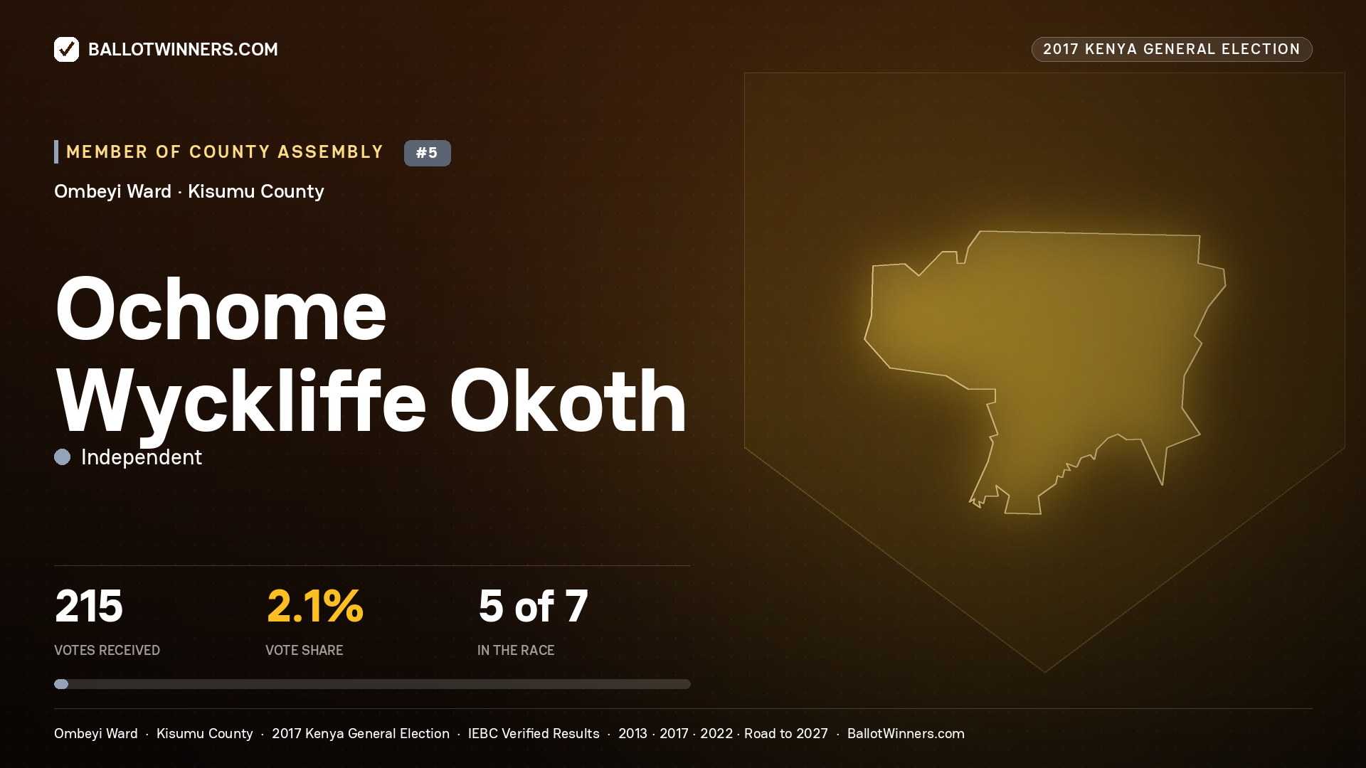 OCHOME WYCKLIFFE OKOTH, INDEPENDENT, contested Member of County Assembly for OMBEYI, 215 votes, 2017 Kenya general election.