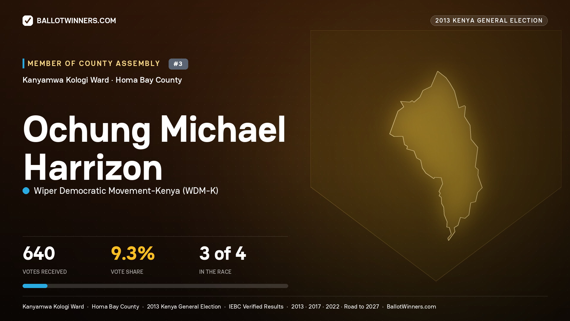 OCHUNG MICHAEL HARRIZON, contested Member of County Assembly for KANYAMWA
KOLOGI, 640 votes, 2013 Kenya general election.