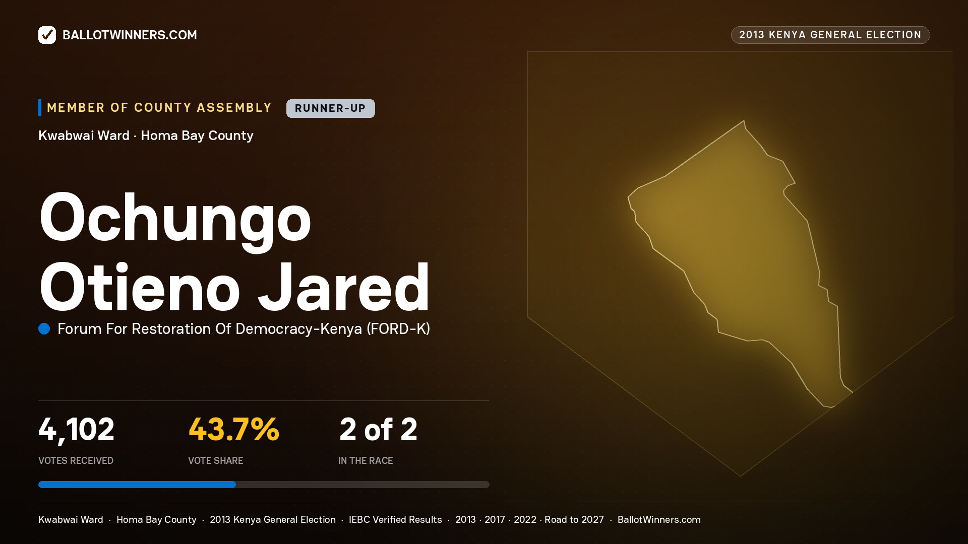 OCHUNGO OTIENO JARED, contested Member of County Assembly for KWABWAI, 4,102 votes, 2013 Kenya general election.
