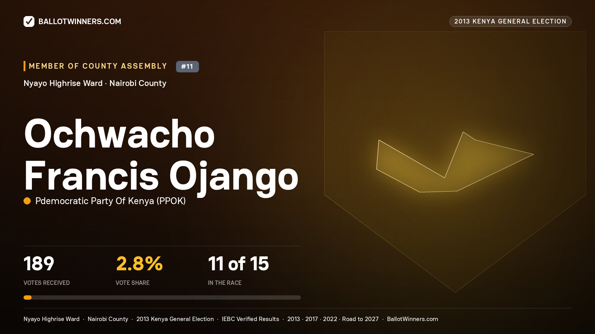 OCHWACHO FRANCIS OJANGO, contested Member of County Assembly for NYAYO HIGHRISE, 189 votes, 2013 Kenya general election.