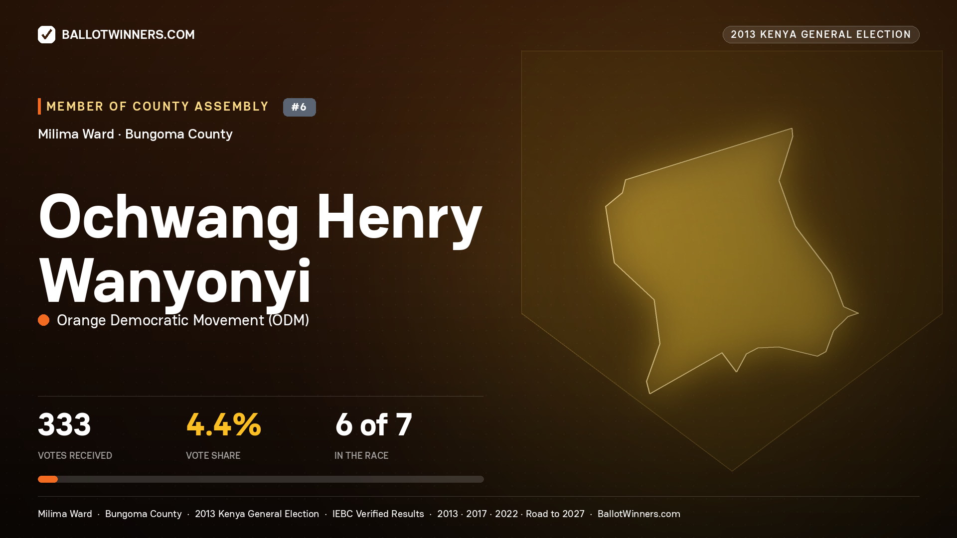 OCHWANG HENRY WANYONYI, contested Member of County Assembly for MILIMA, 333 votes, 2013 Kenya general election.
