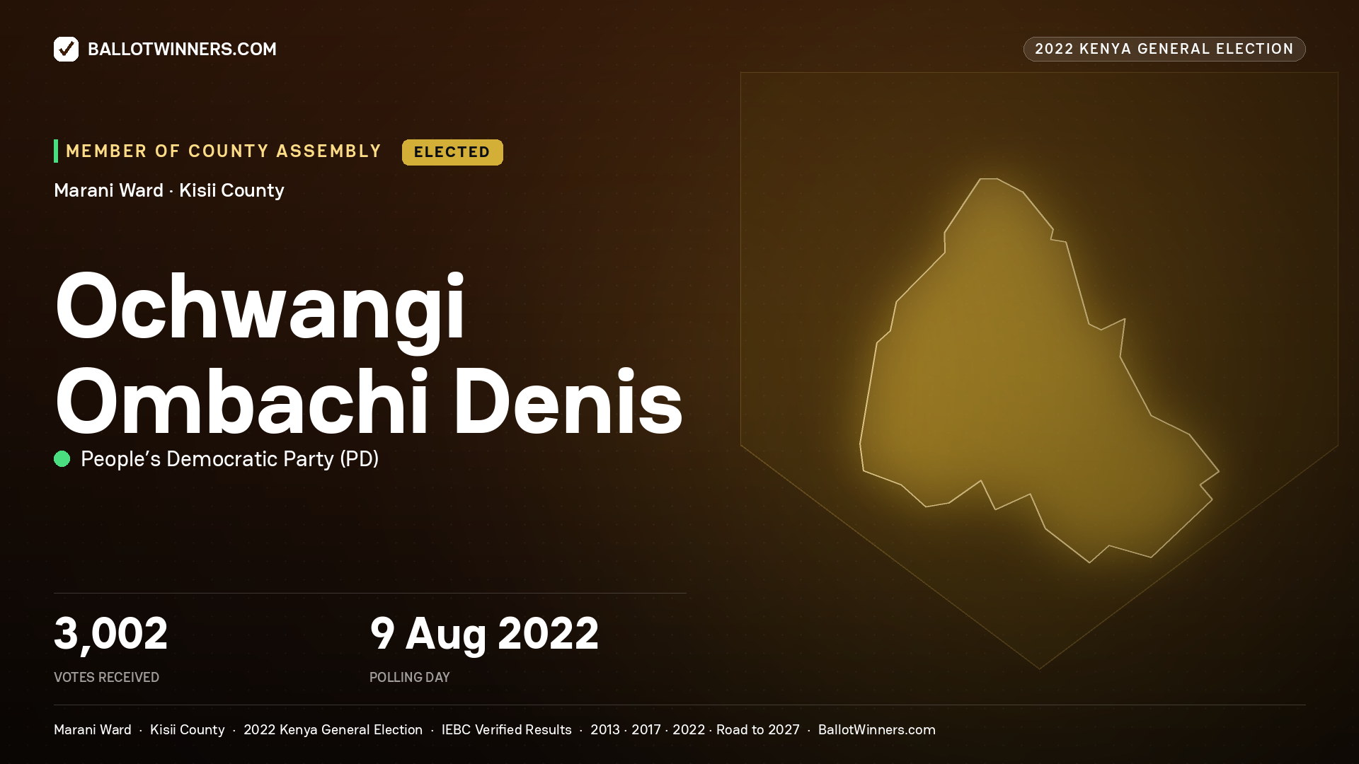 Ochwangi Ombachi Denis, People’s Democratic Party, elected Member of County Assembly for Marani, 3,002 votes, 2022 Kenya general election.