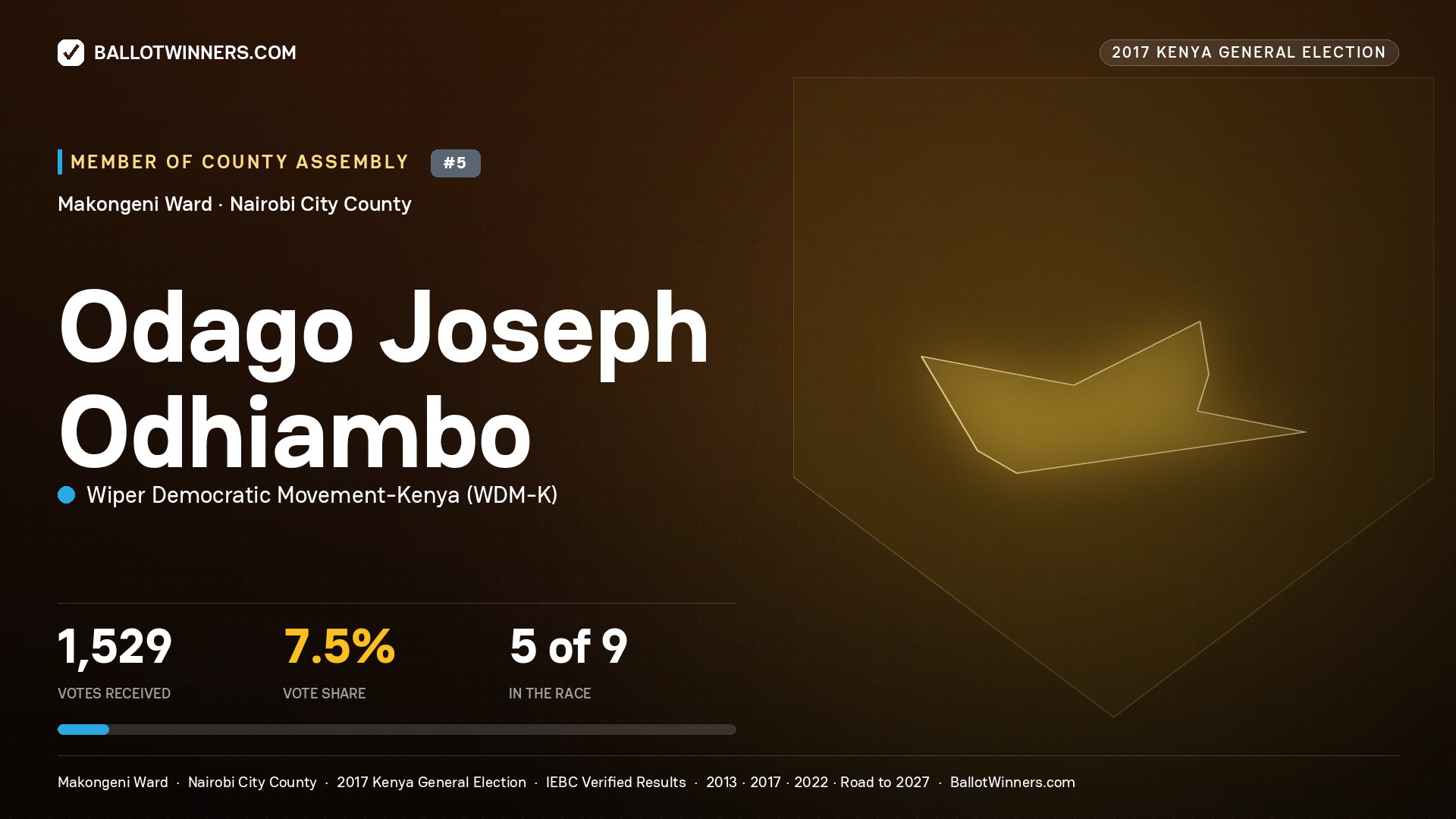 ODAGO JOSEPH ODHIAMBO, WIPER DEMOCRATIC MOVEMENT- KENYA, contested Member of County Assembly for MAKONGENI, 1,529 votes, 2017 Kenya general election.