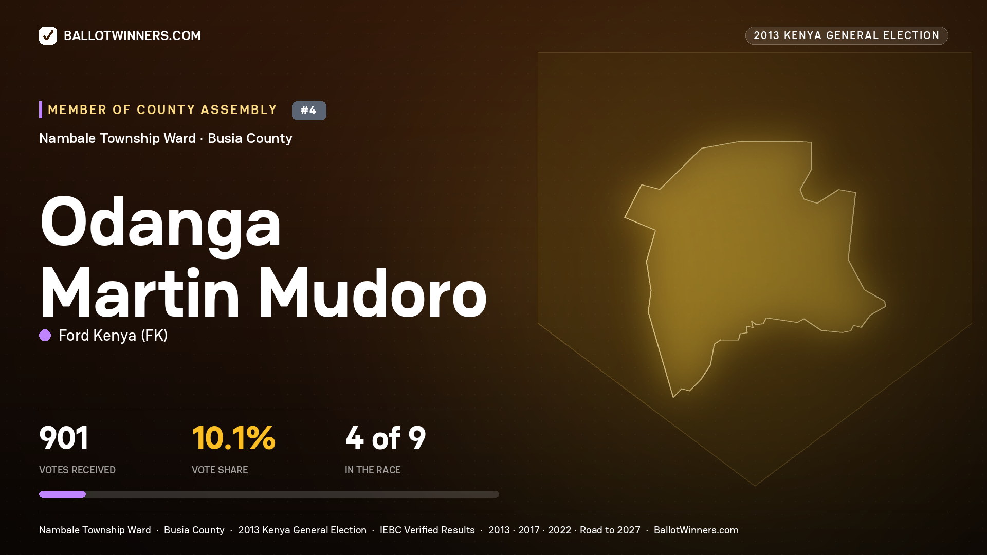 ODANGA MARTIN MUDORO, contested Member of County Assembly for NAMBALE
TOWNSHIP, 901 votes, 2013 Kenya general election.