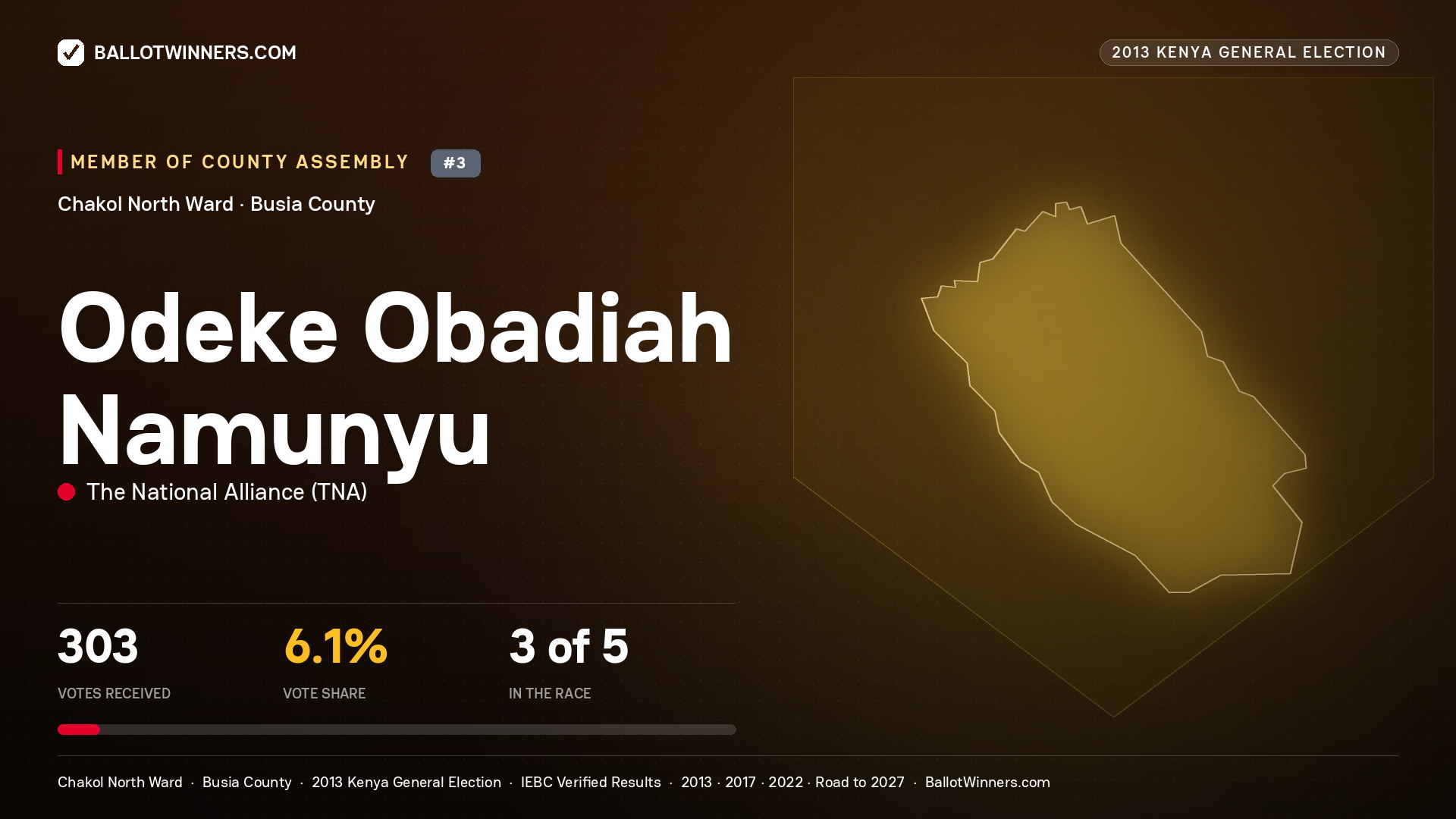ODEKE OBADIAH NAMUNYU, contested Member of County Assembly for CHAKOL NORTH, 303 votes, 2013 Kenya general election.